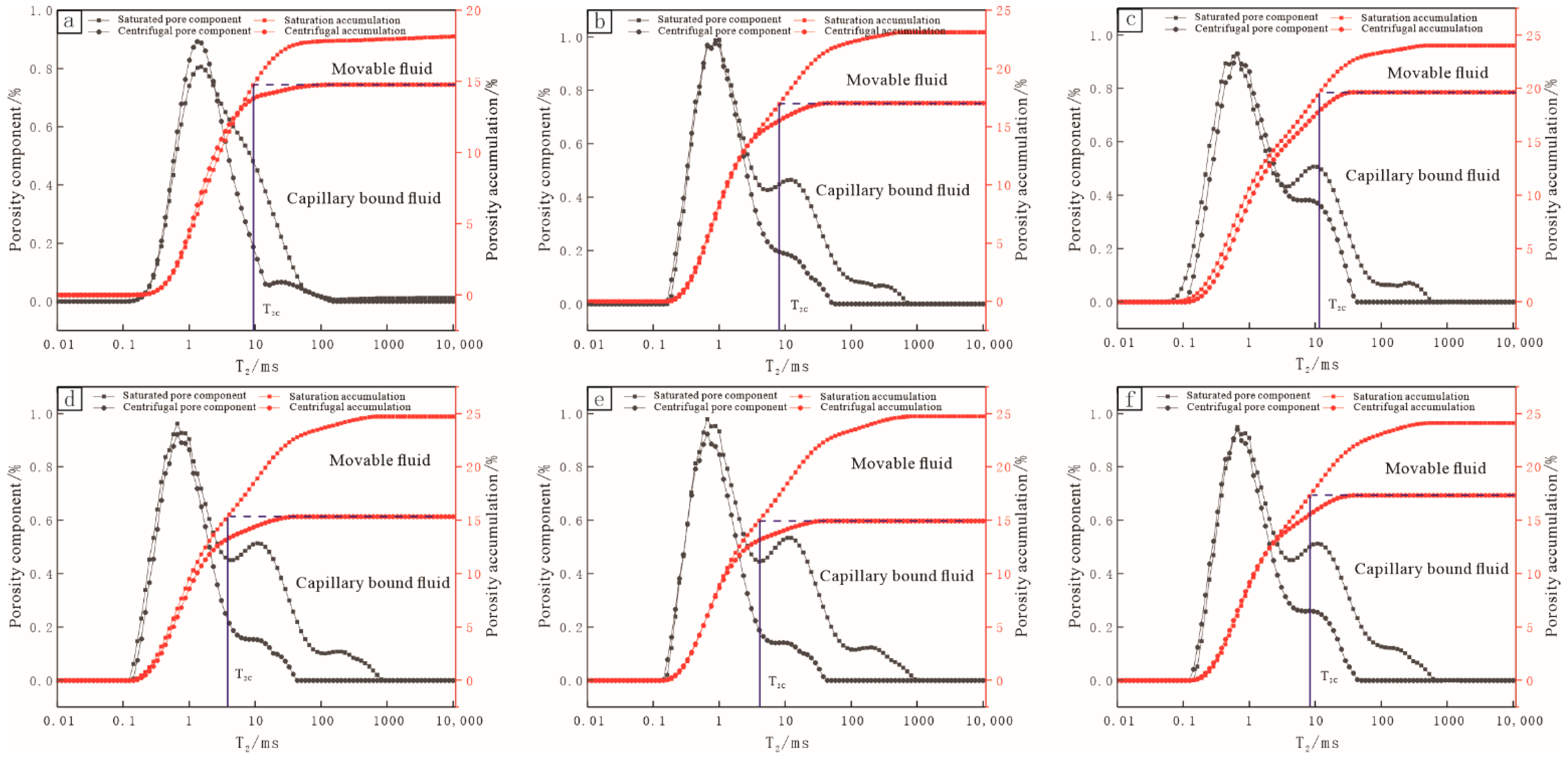 Energies 15 03691 g009