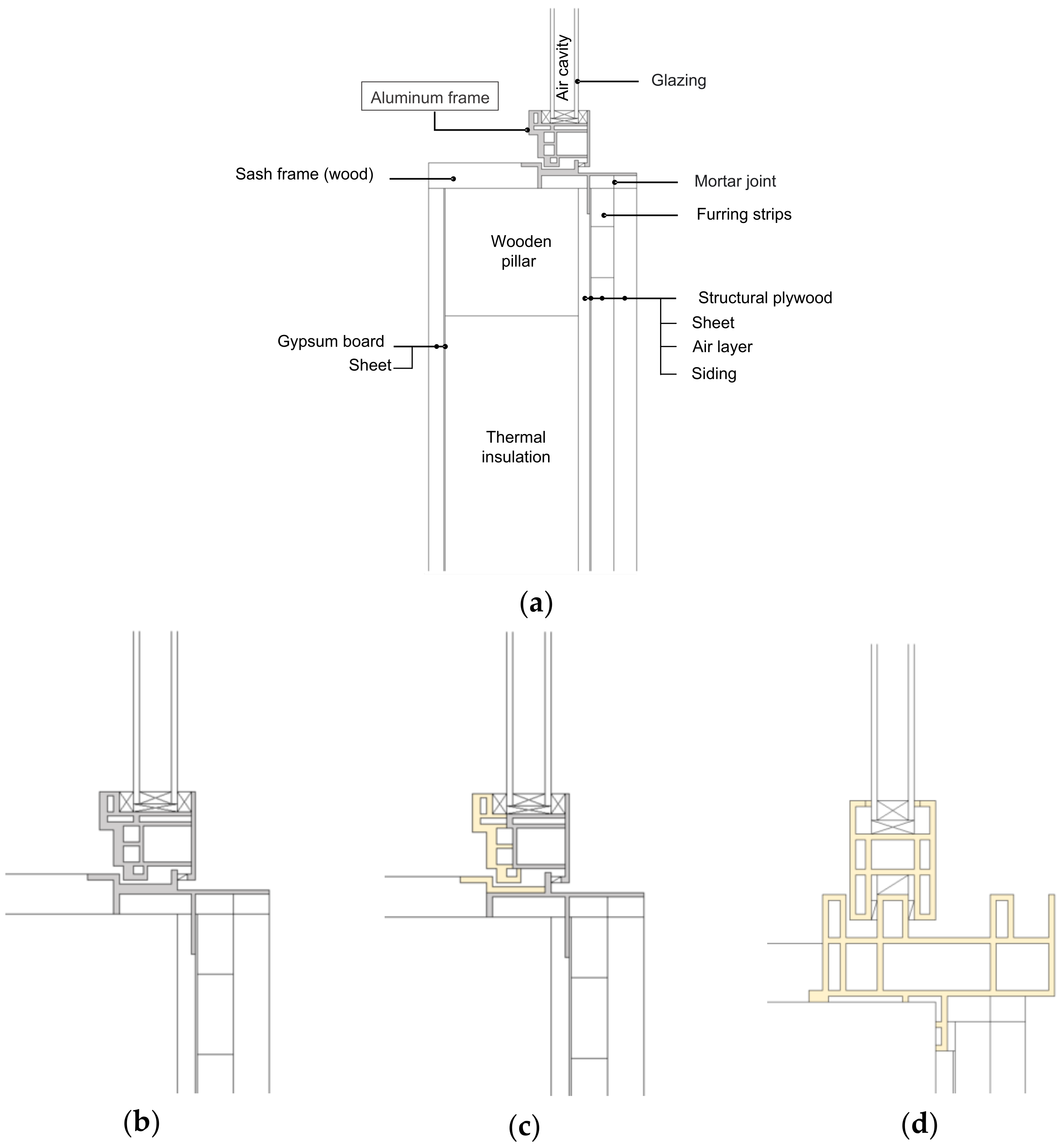 Energies 15 03692 g001