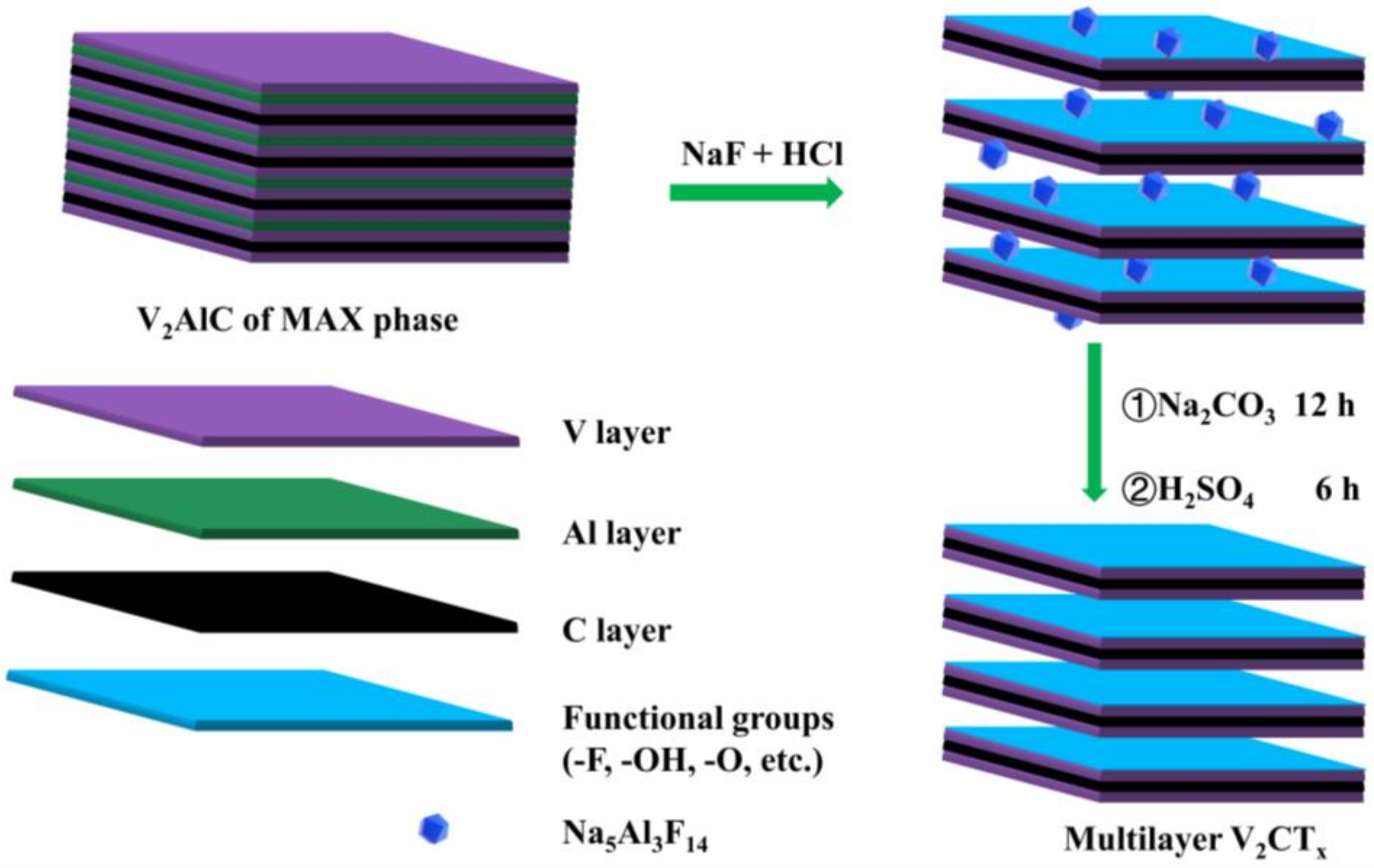 Energies 15 03696 g001