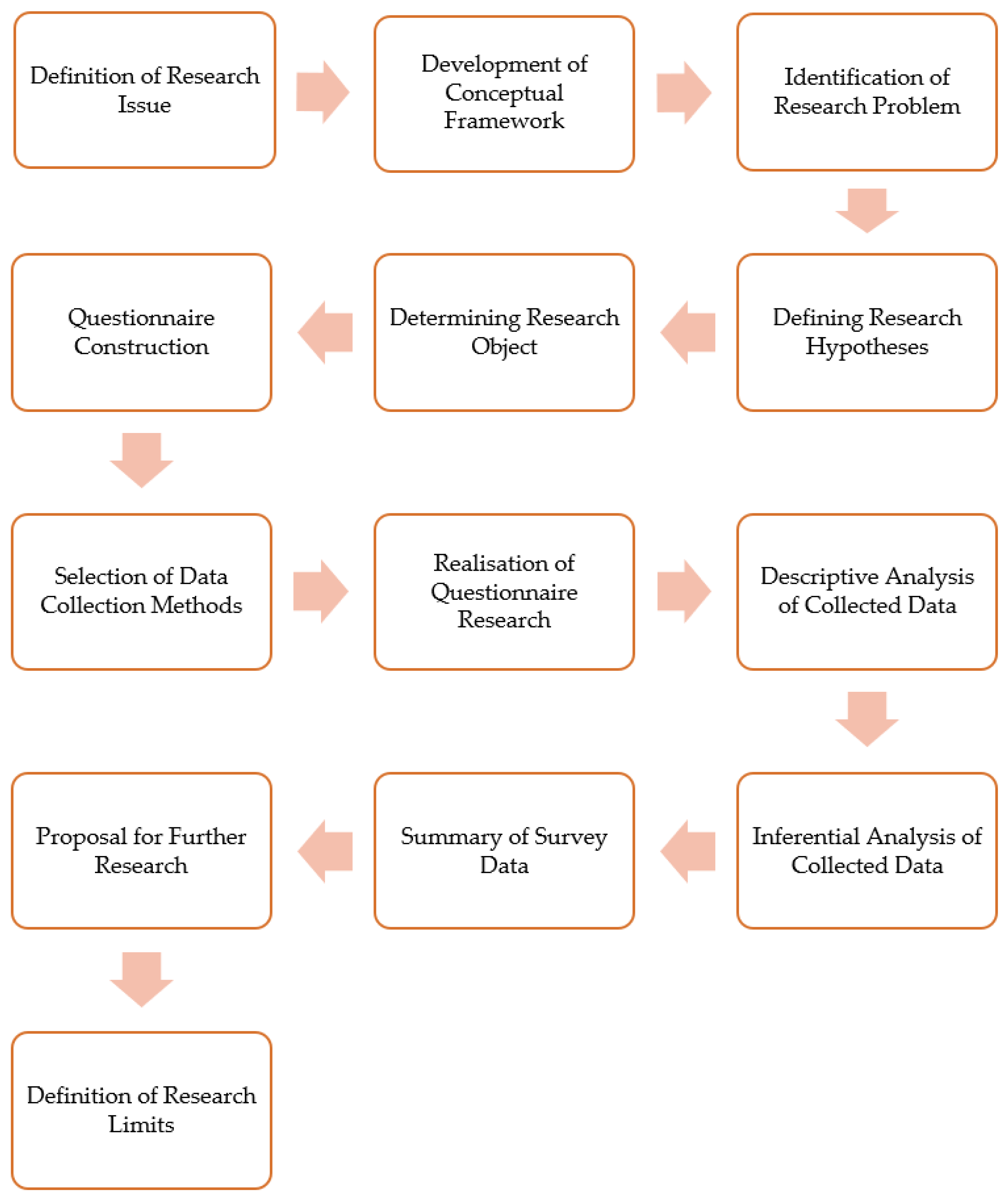 Energies 15 03697 g001 Energies 15 03697 g001