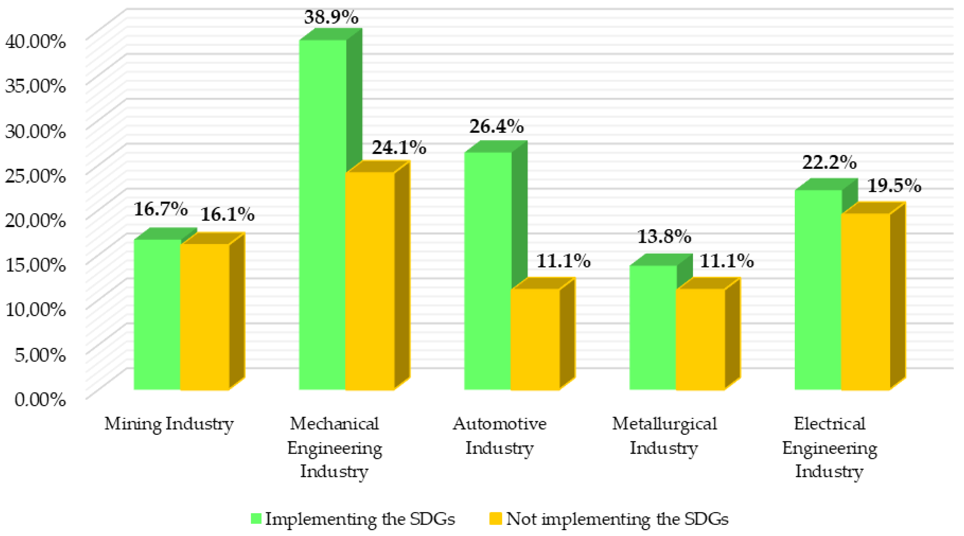 Energies 15 03697 g002 Energies 15 03697 g002