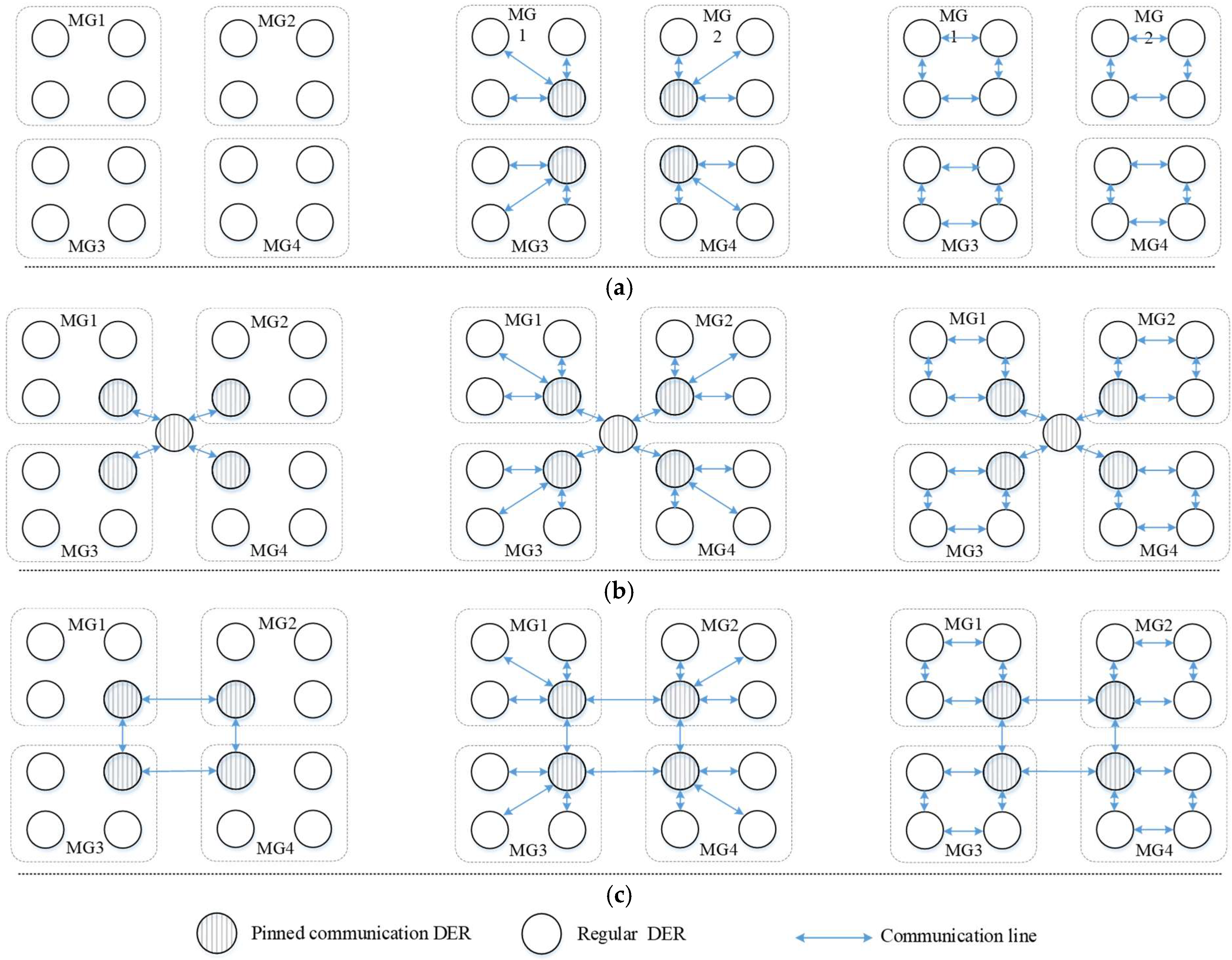 Energies 15 03698 g001 550