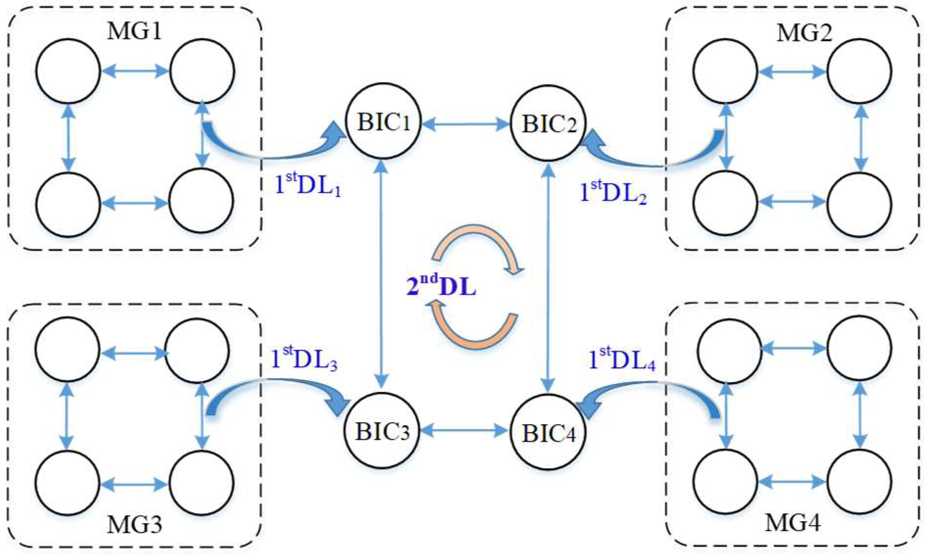 Energies 15 03698 g003 550