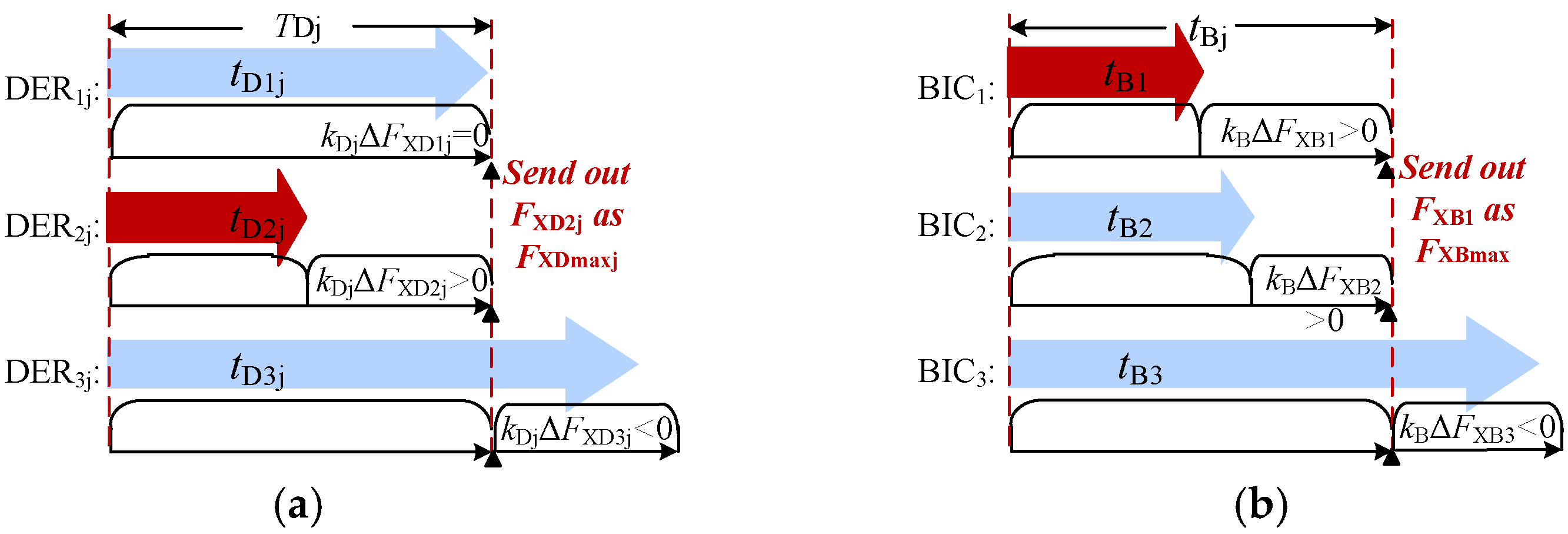 Energies 15 03698 g005 550