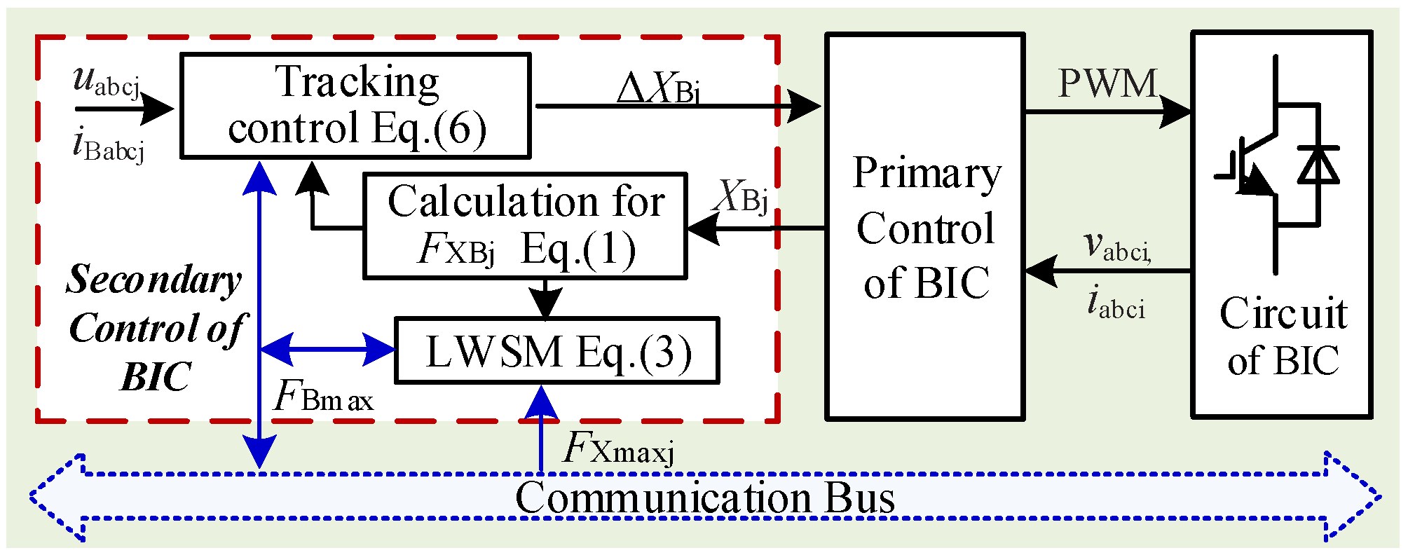 Energies 15 03698 g007 550