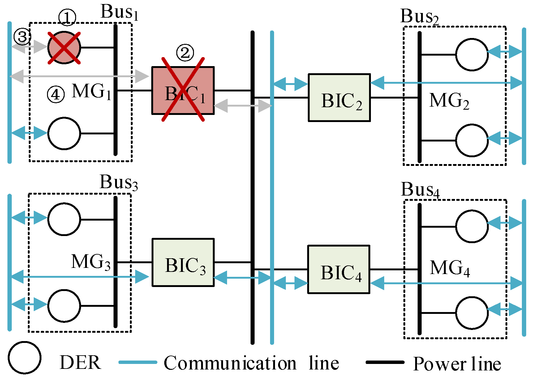 Energies 15 03698 g008 550