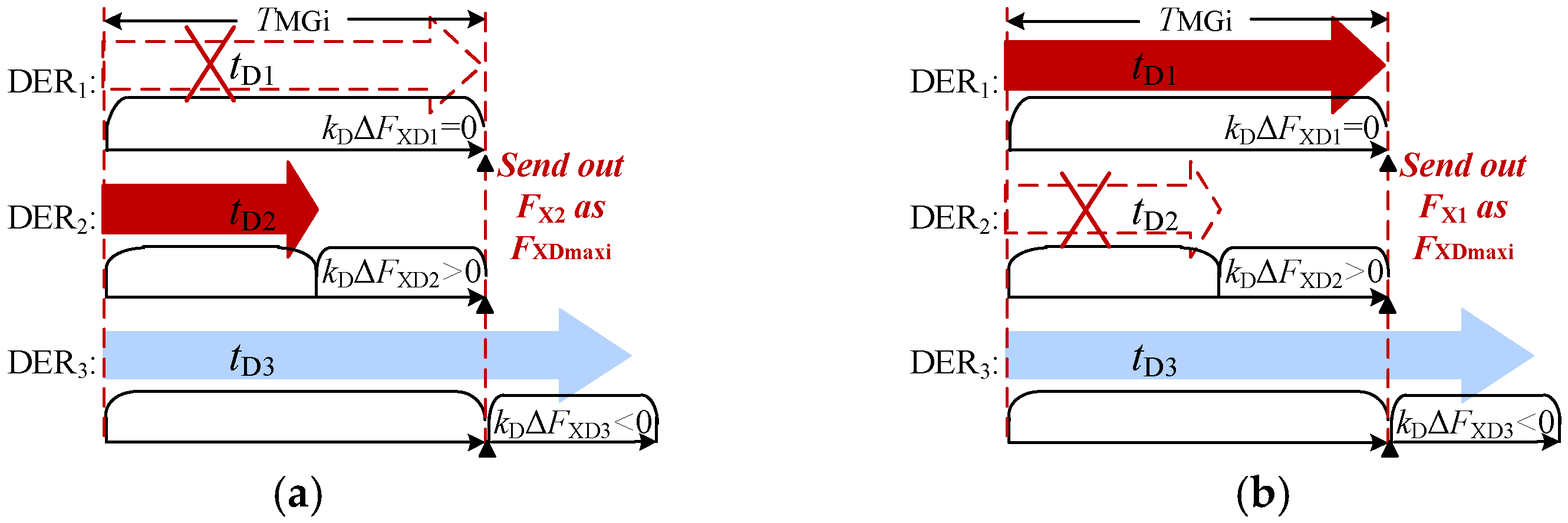 Energies 15 03698 g009 550