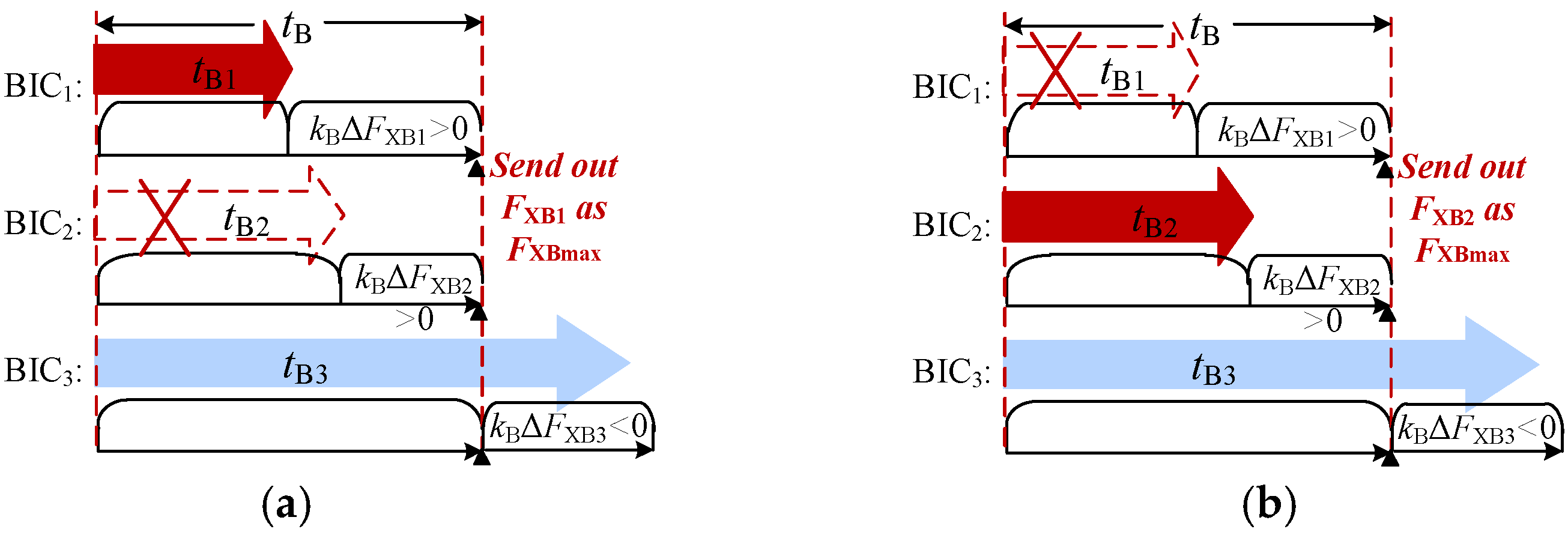 Energies 15 03698 g010 550