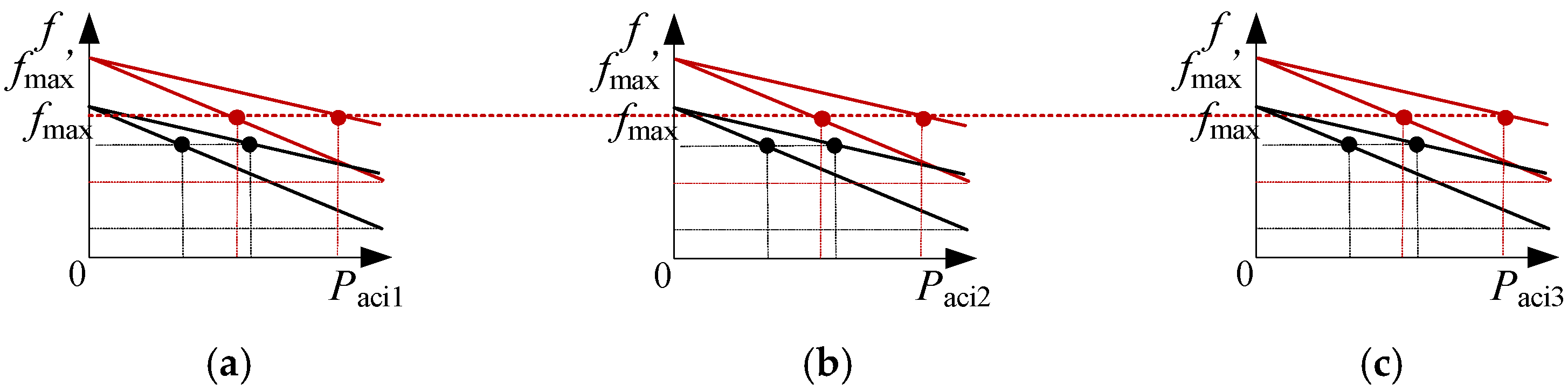 Energies 15 03698 g011 550