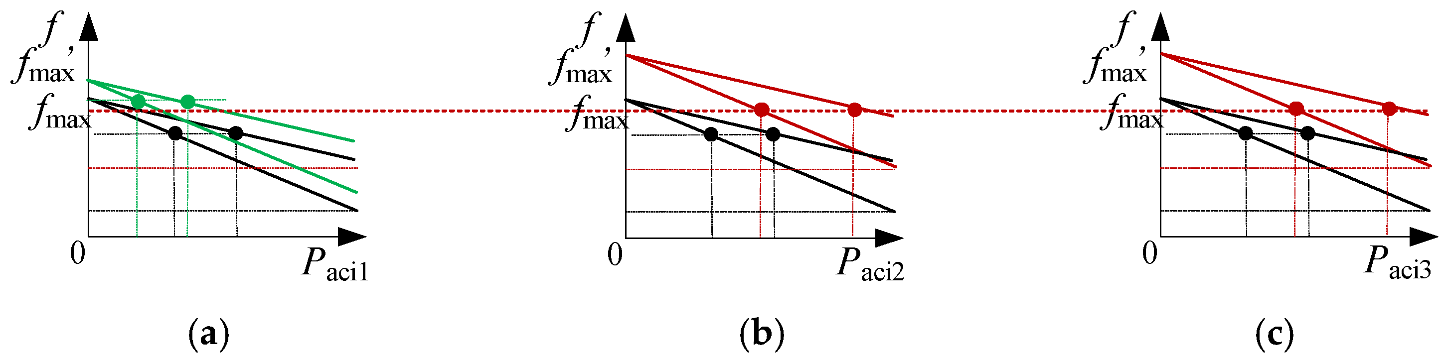Energies 15 03698 g013 550