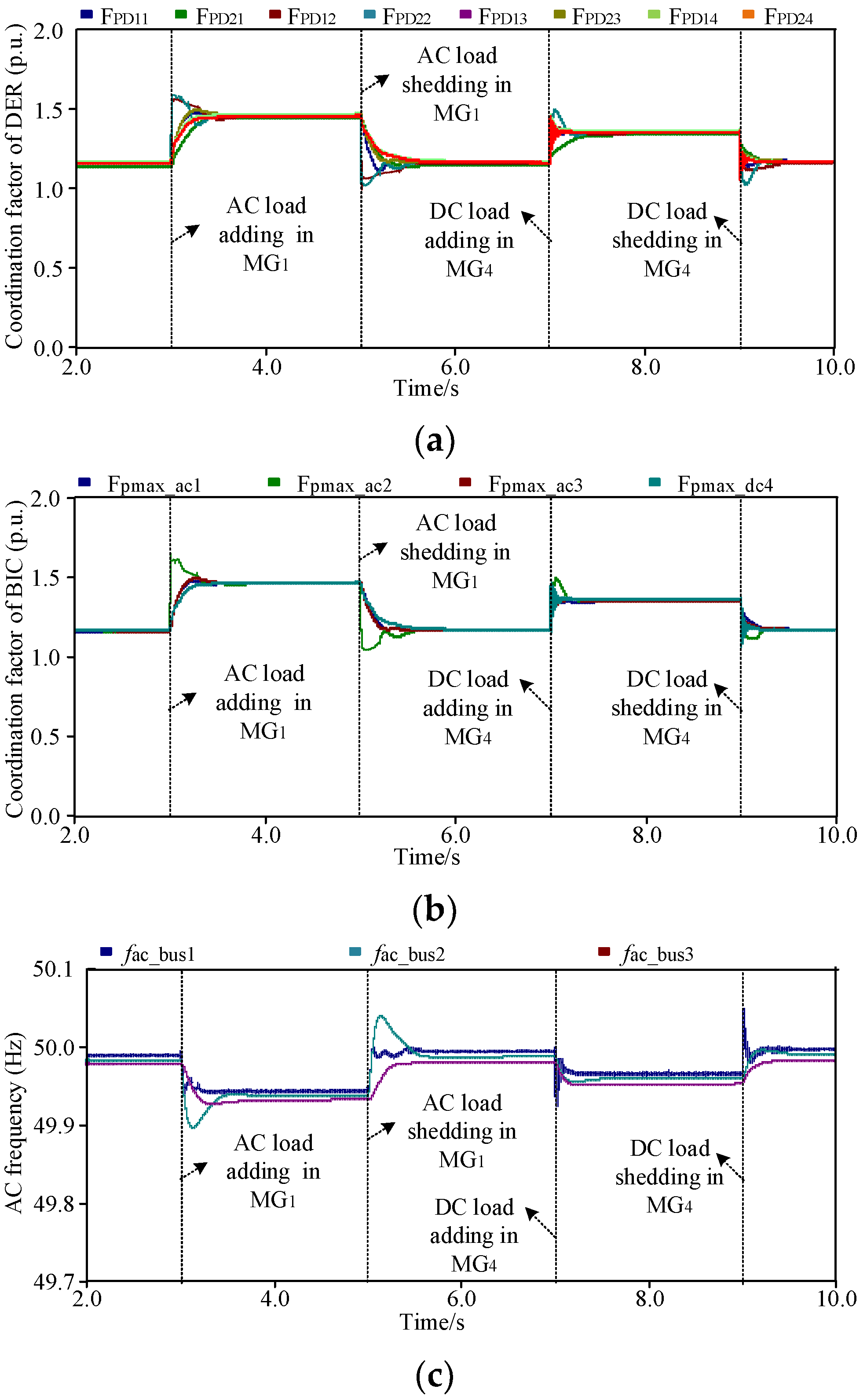 Energies 15 03698 g014a 550