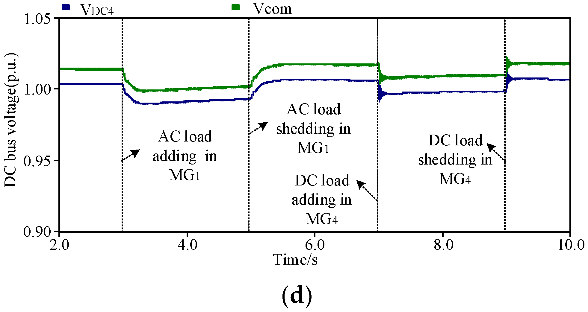 Energies 15 03698 g014b 550