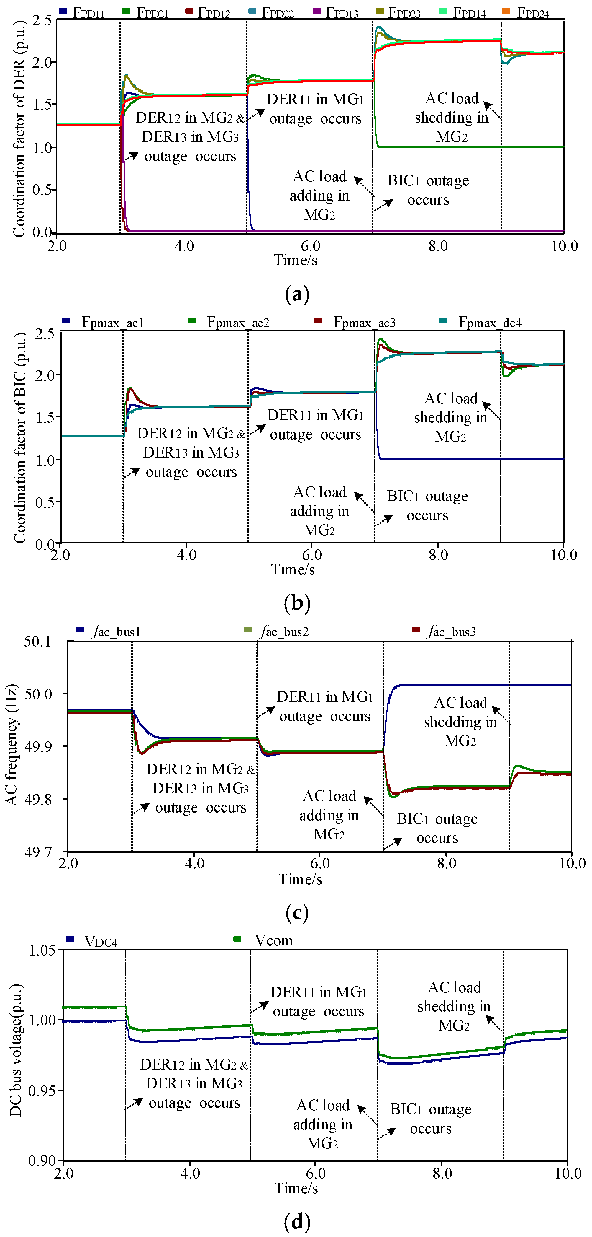 Energies 15 03698 g015 550