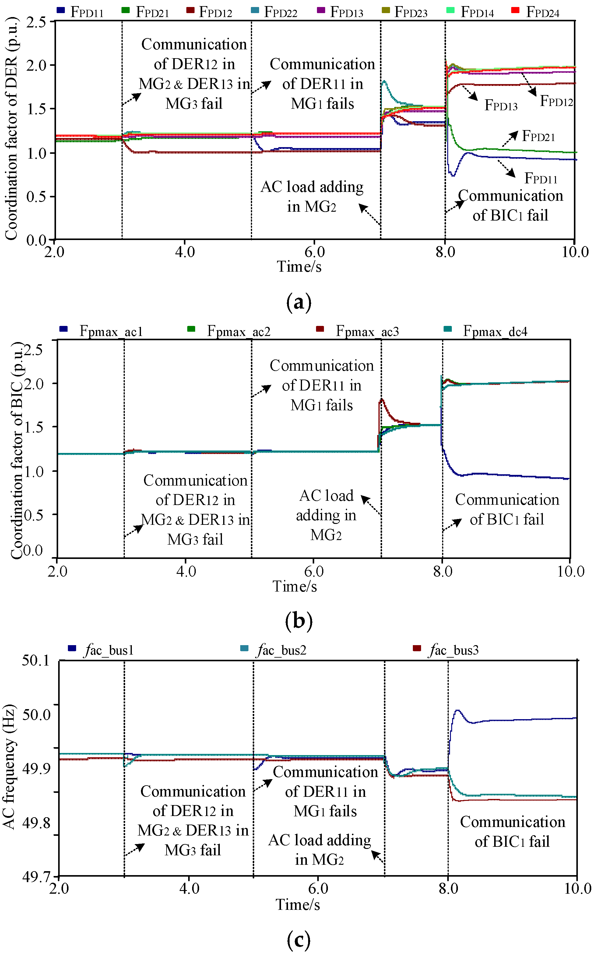 Energies 15 03698 g016a 550