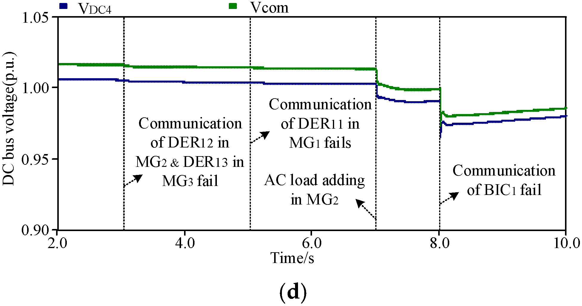 Energies 15 03698 g016b 550