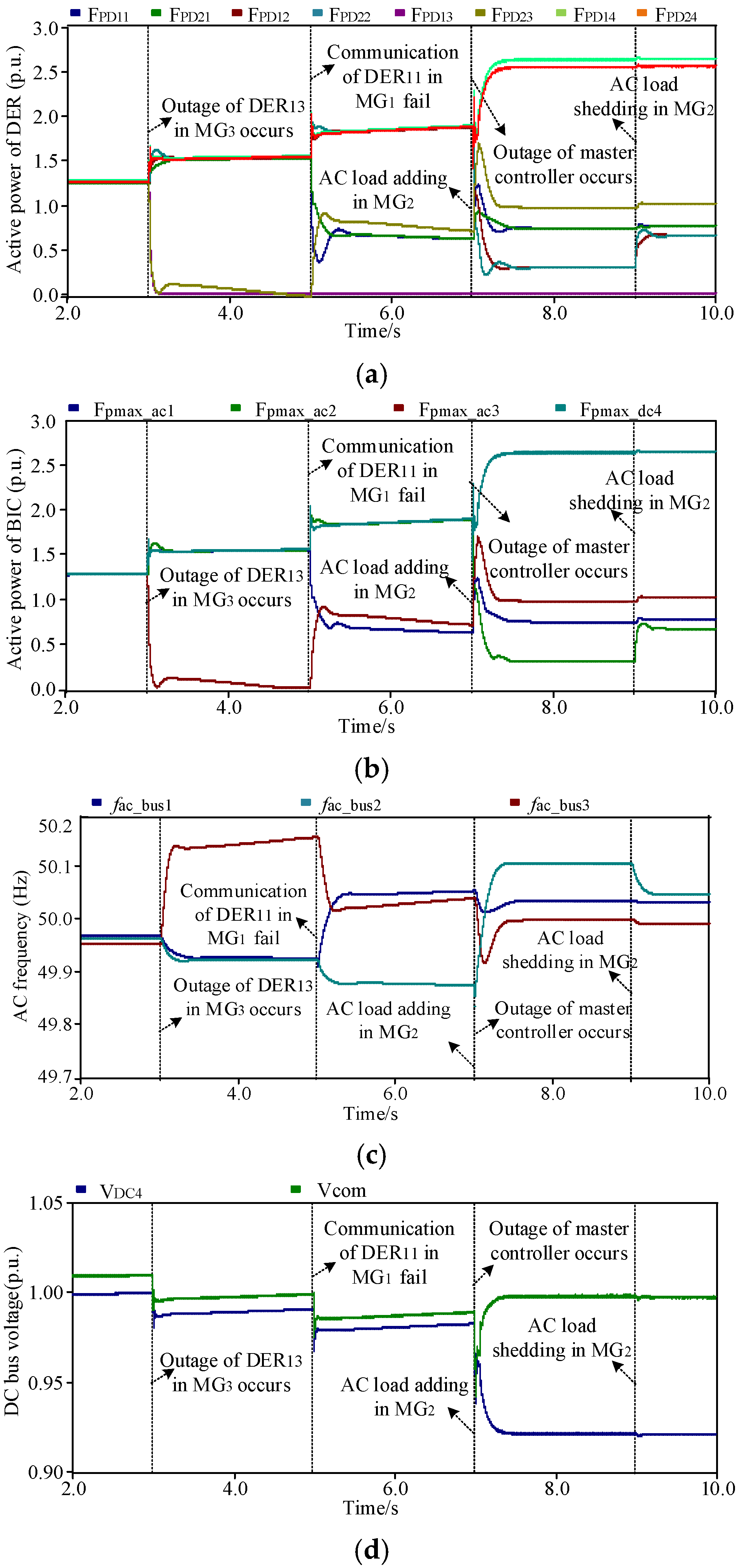 Energies 15 03698 g017 550