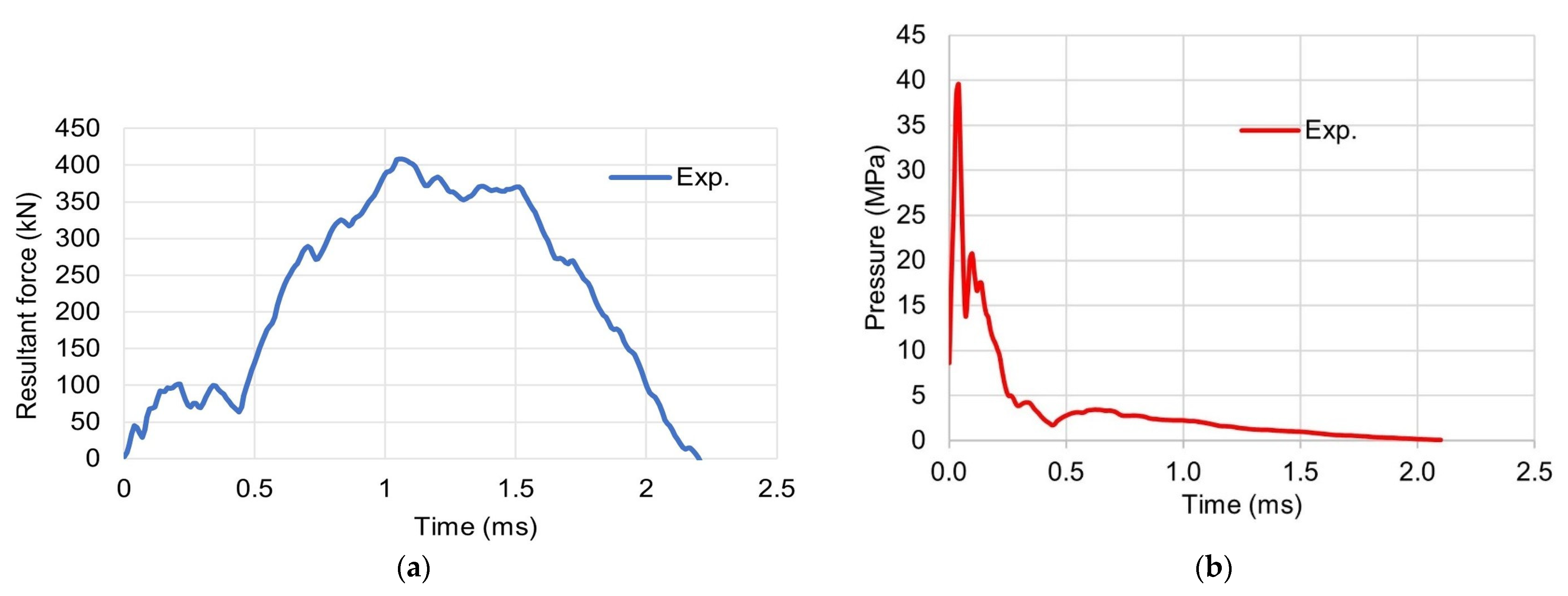 Energies 15 03699 g017 Energies 15 03699 g017