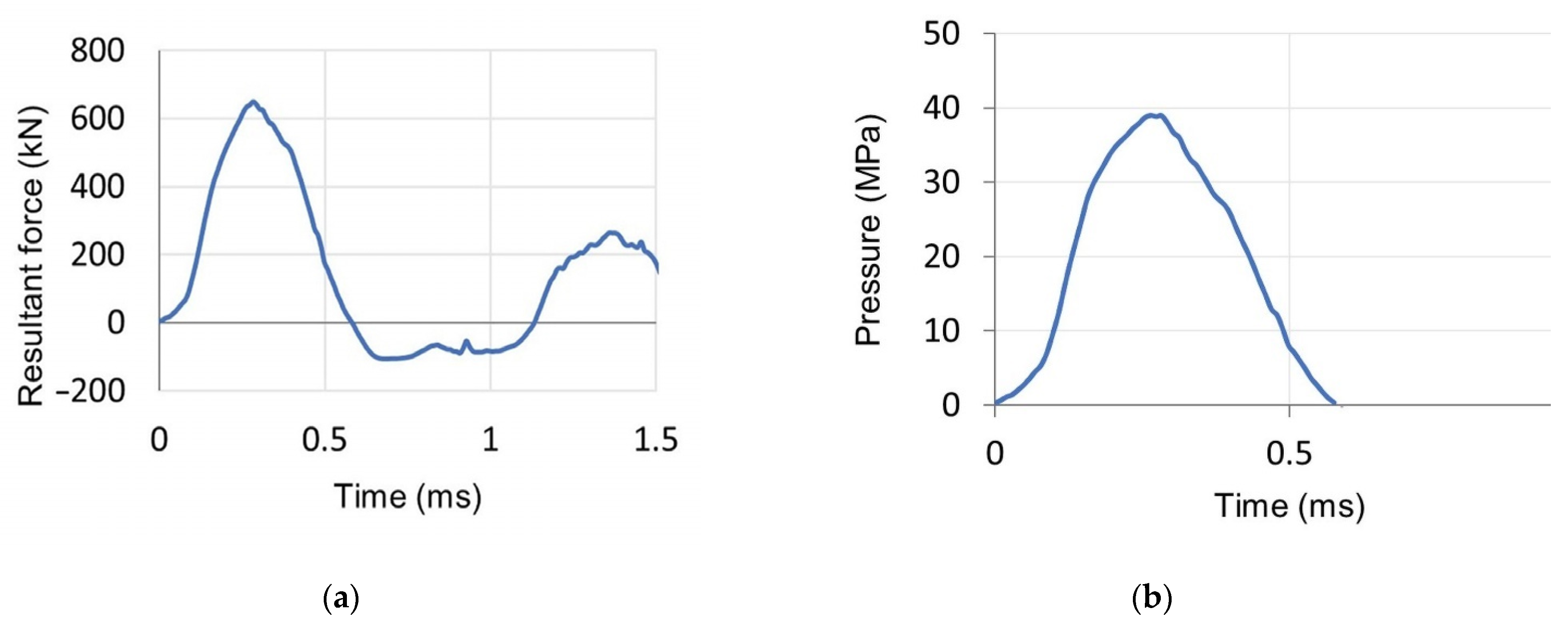 Energies 15 03699 g021 Energies 15 03699 g021