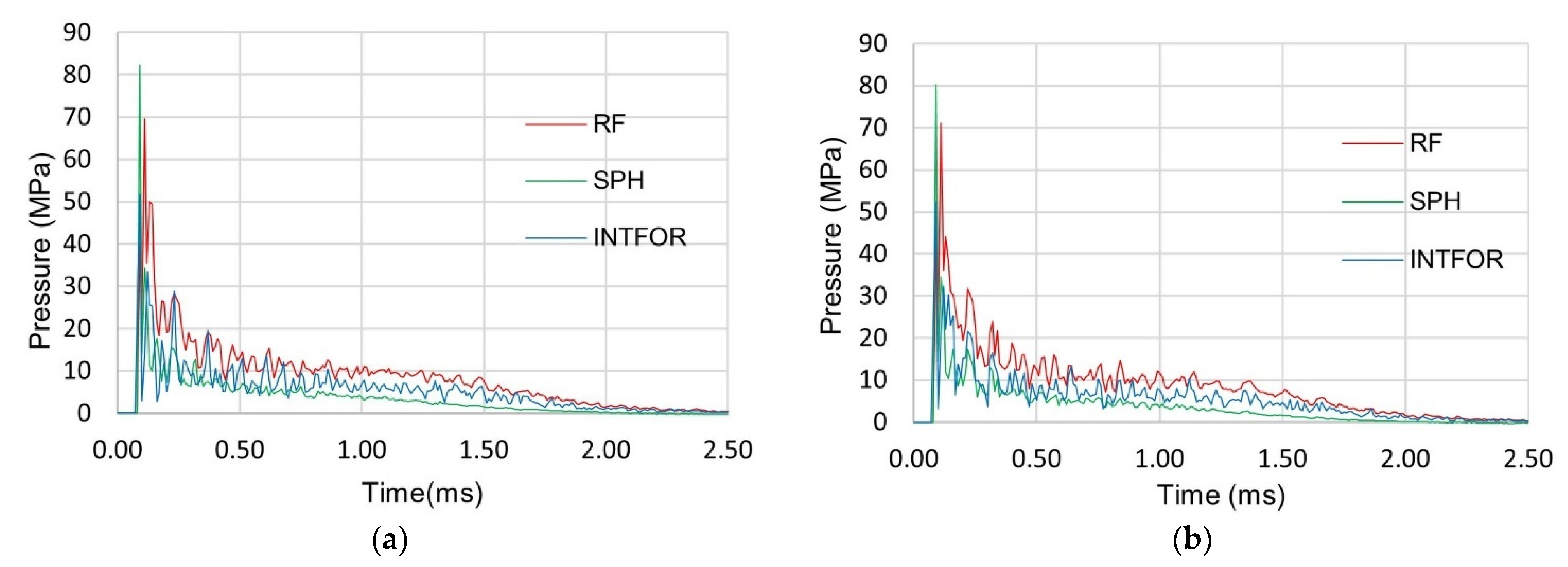 Energies 15 03699 g022 Energies 15 03699 g022