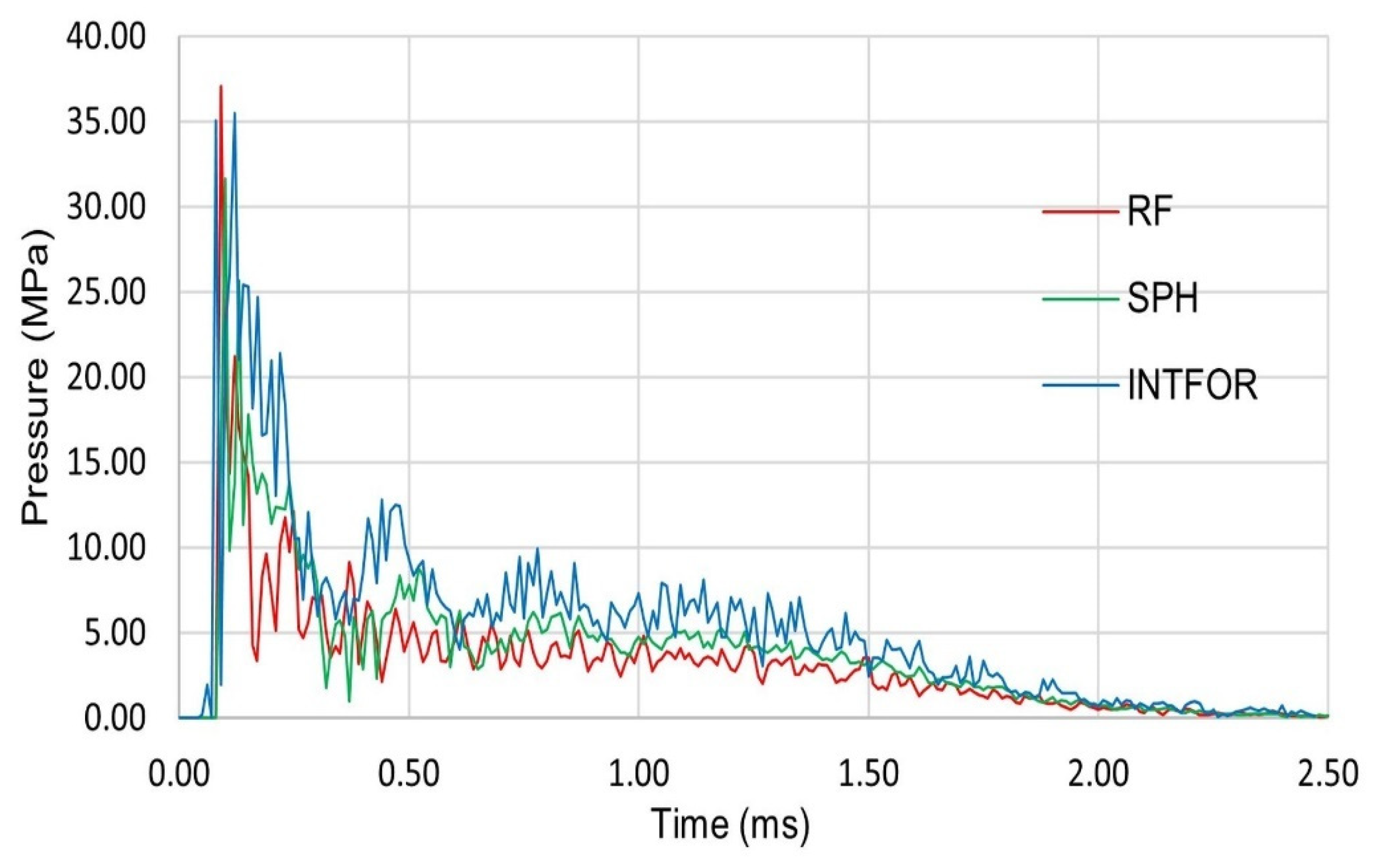 Energies 15 03699 g023 Energies 15 03699 g023