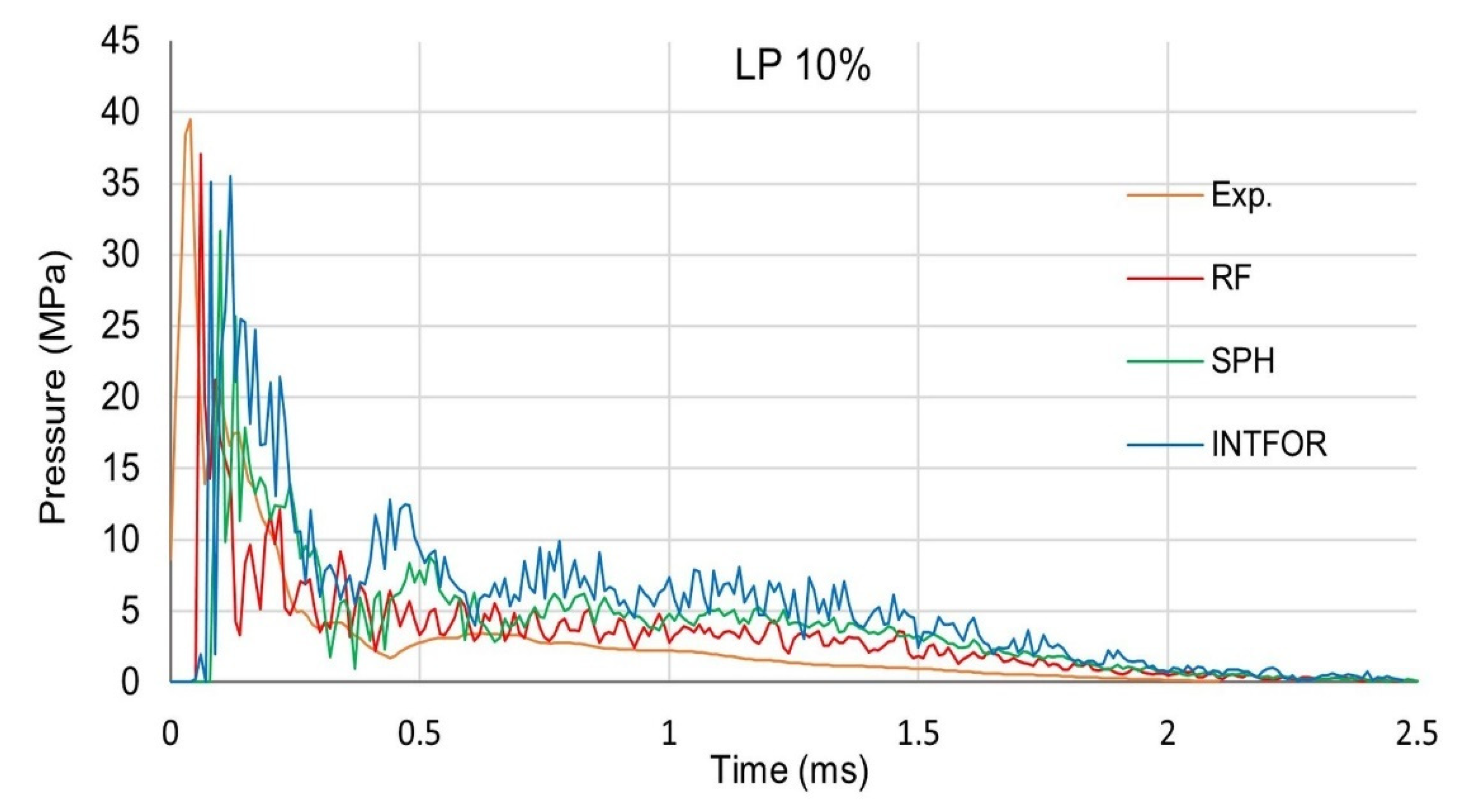 Energies 15 03699 g026 Energies 15 03699 g026