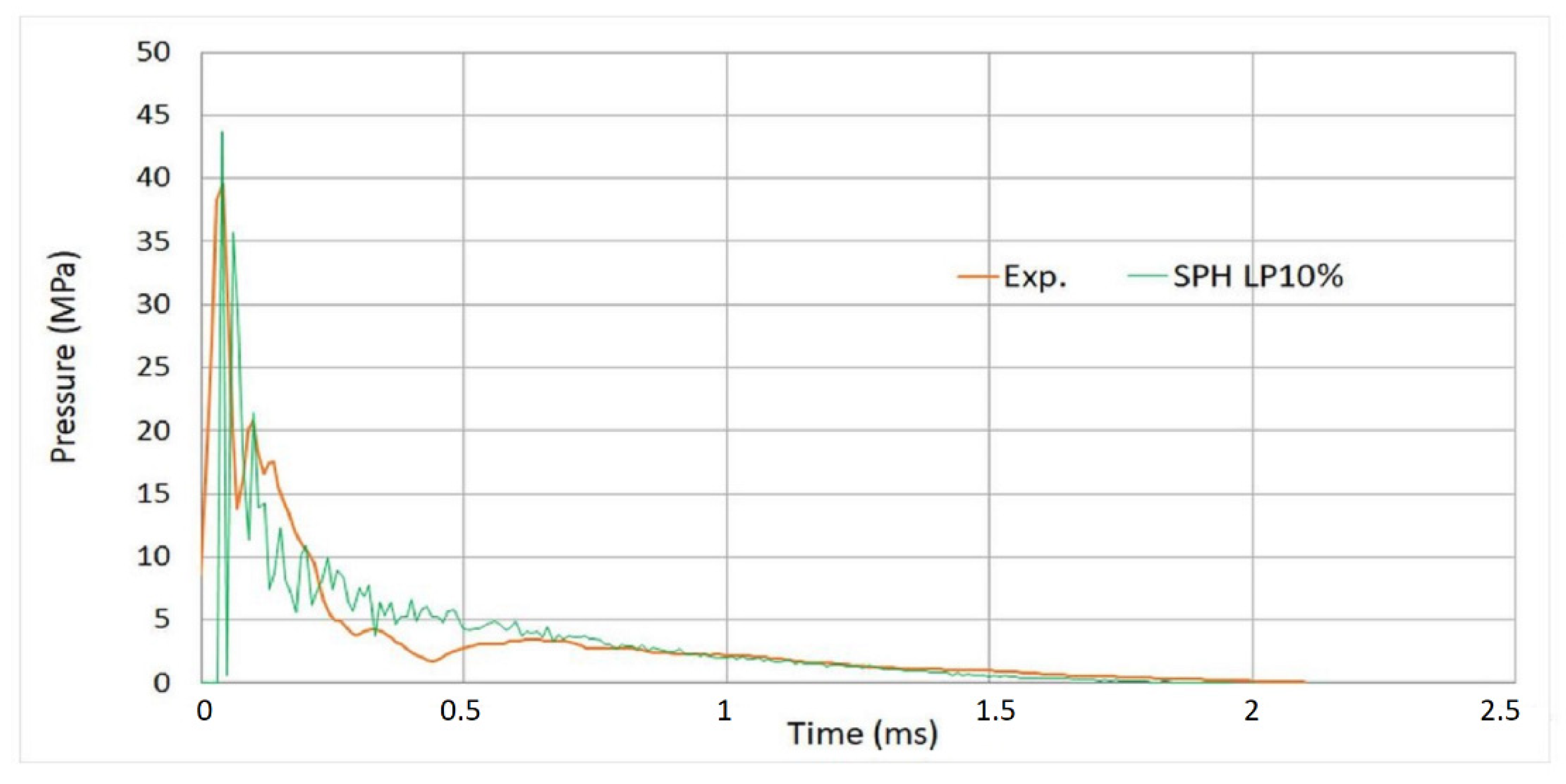Energies 15 03699 g027 Energies 15 03699 g027