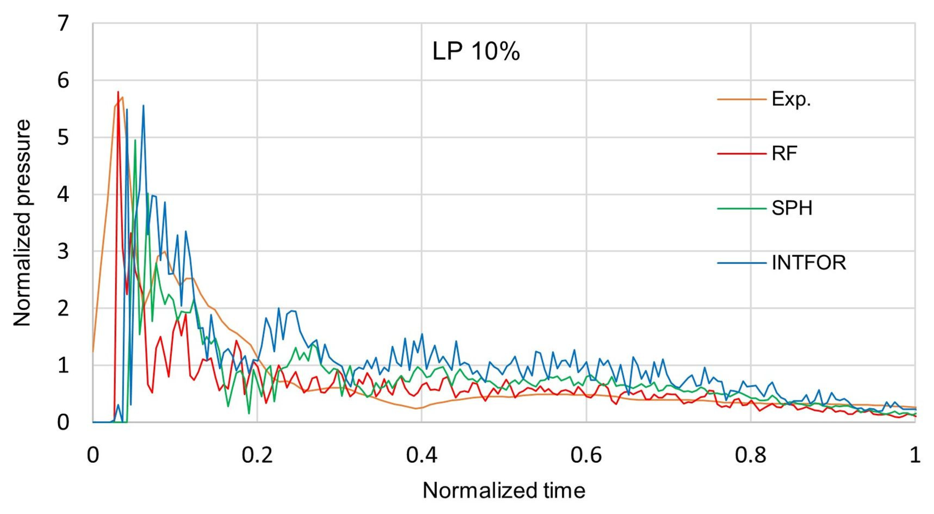 Energies 15 03699 g028 Energies 15 03699 g028