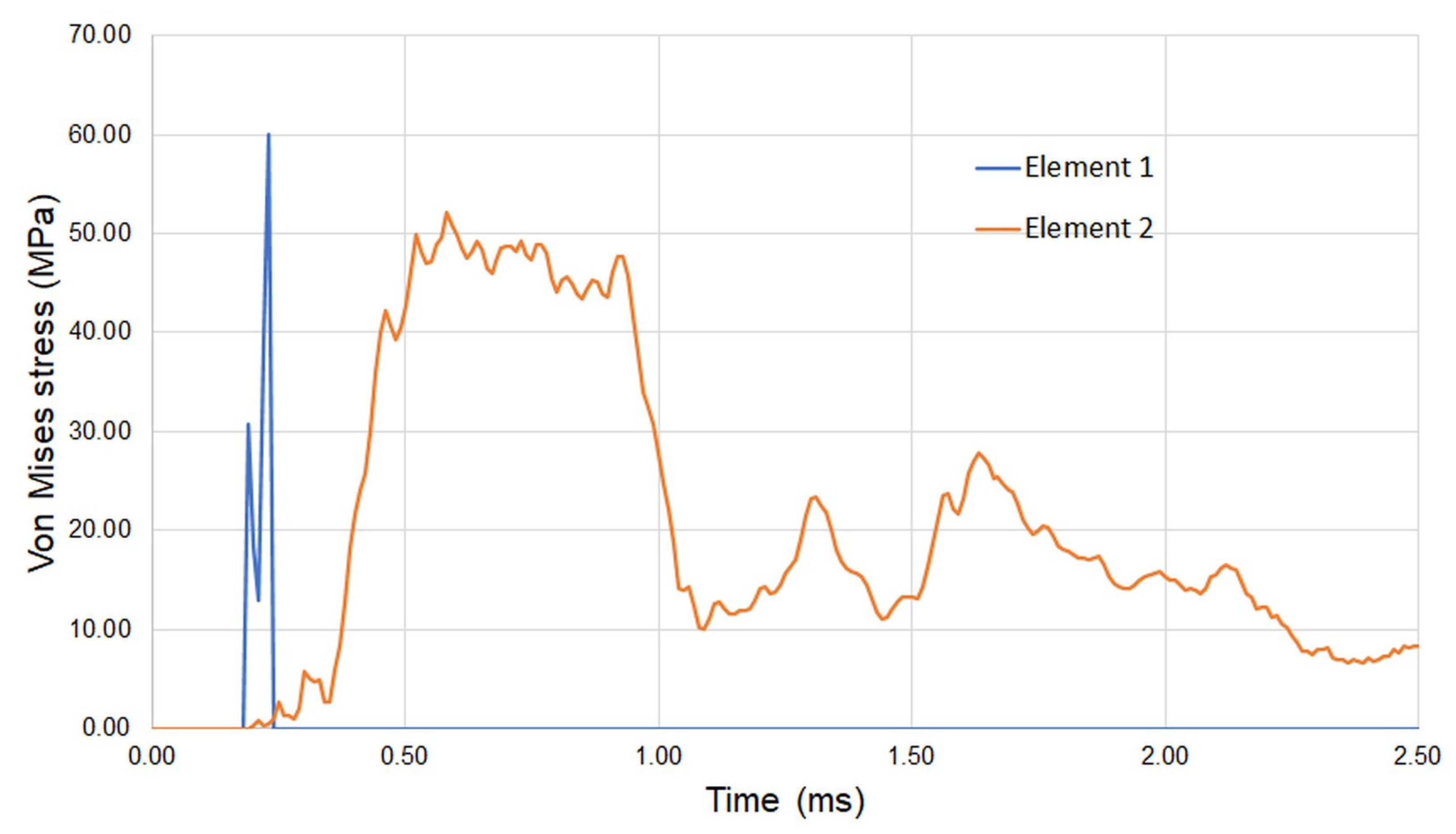 Energies 15 03699 g033 Energies 15 03699 g033