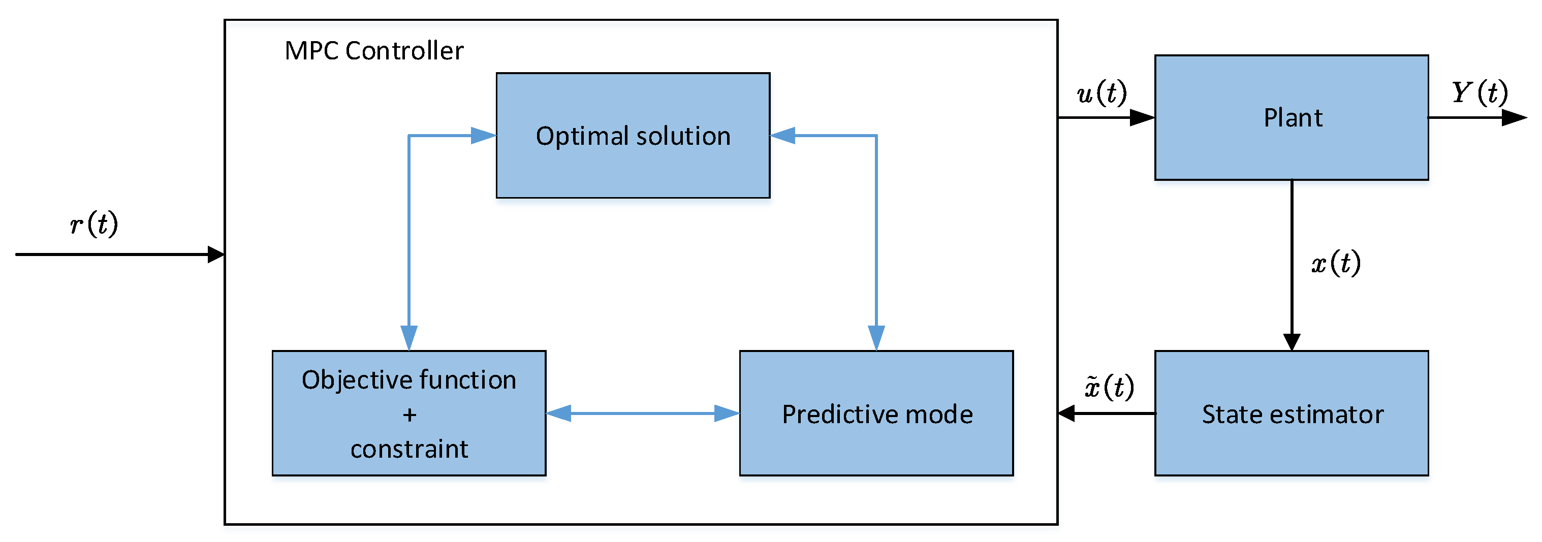 Energies 15 03700 g004 550
