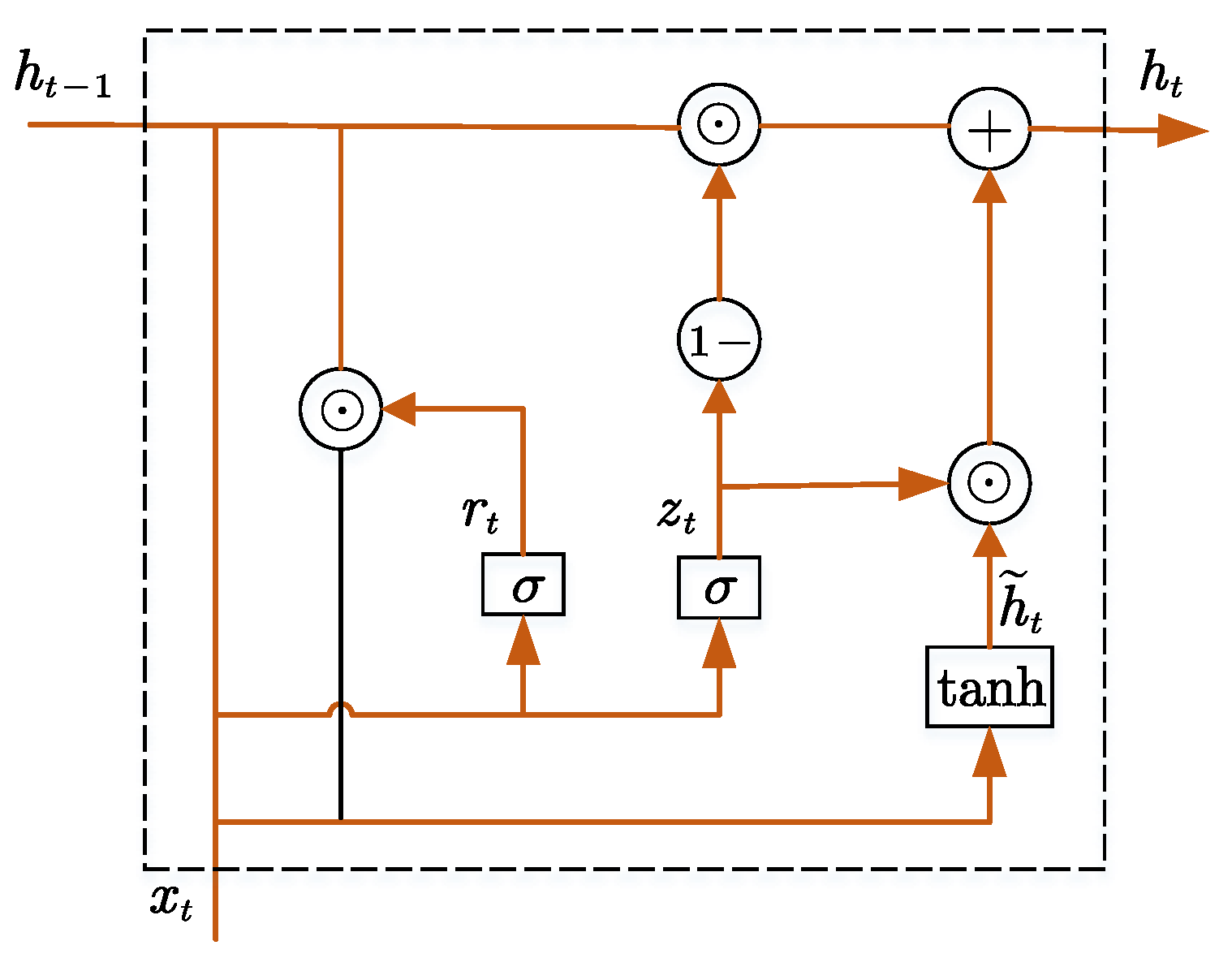 Energies 15 03700 g005 550