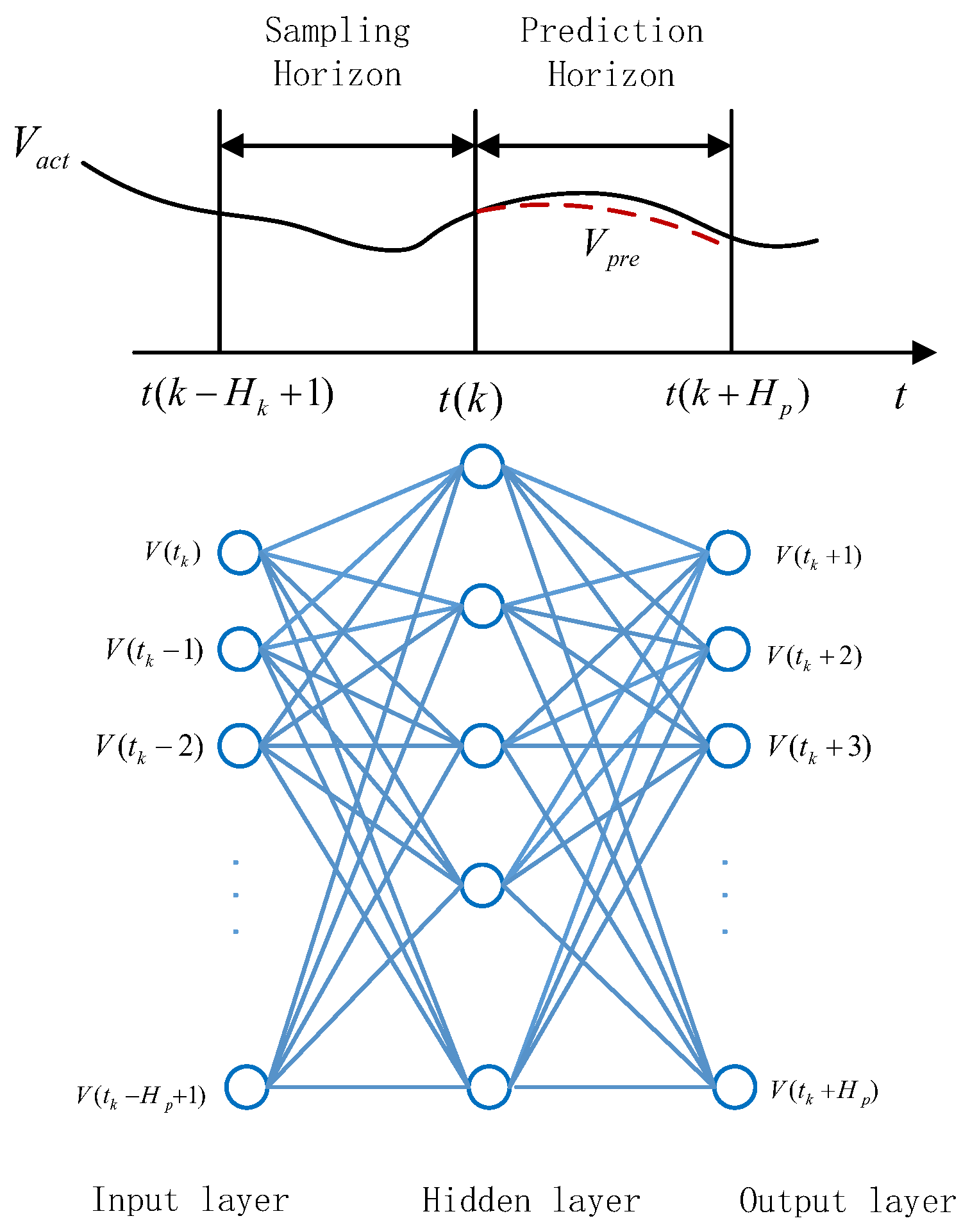 Energies 15 03700 g006 550