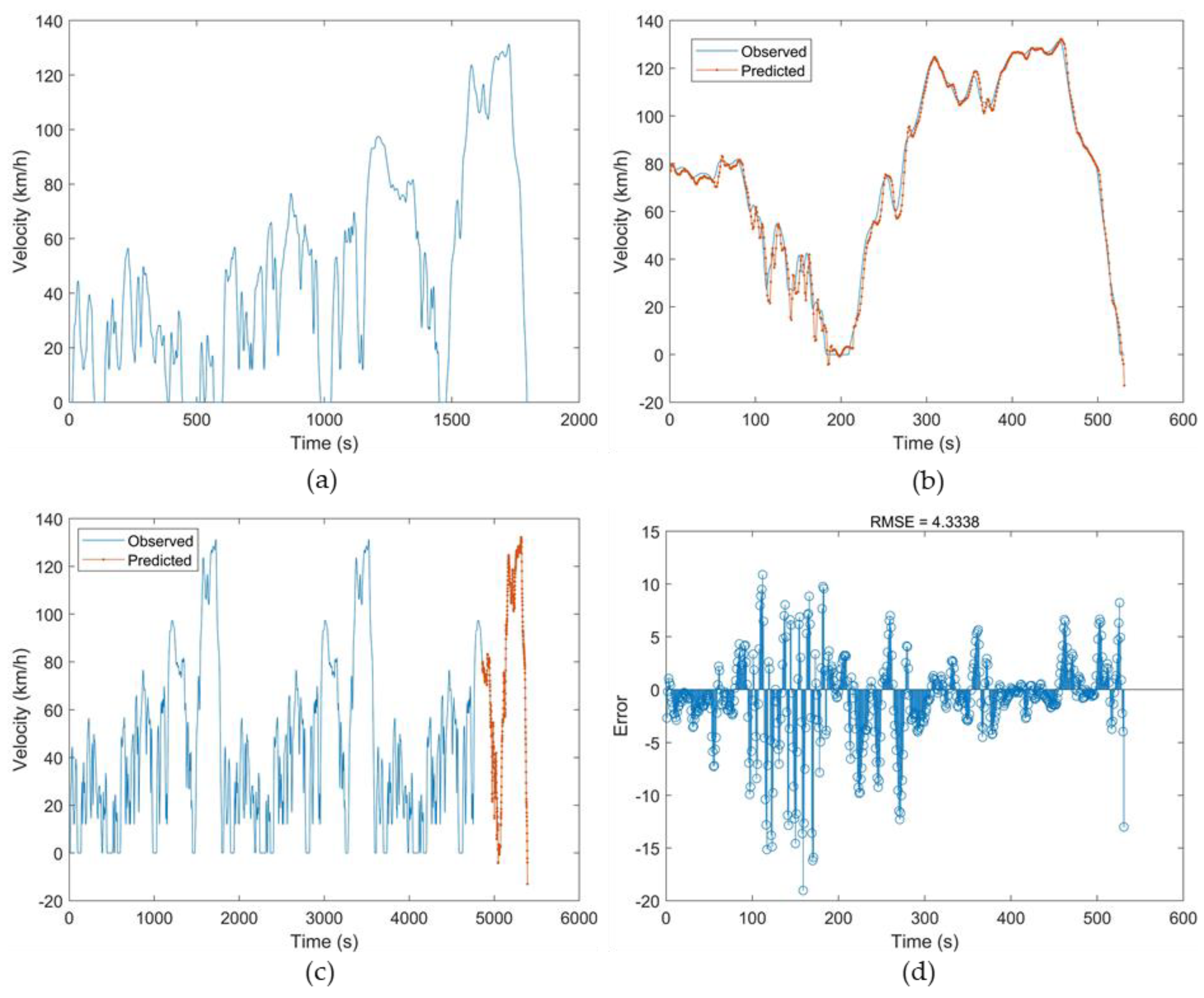 Energies 15 03700 g007 550