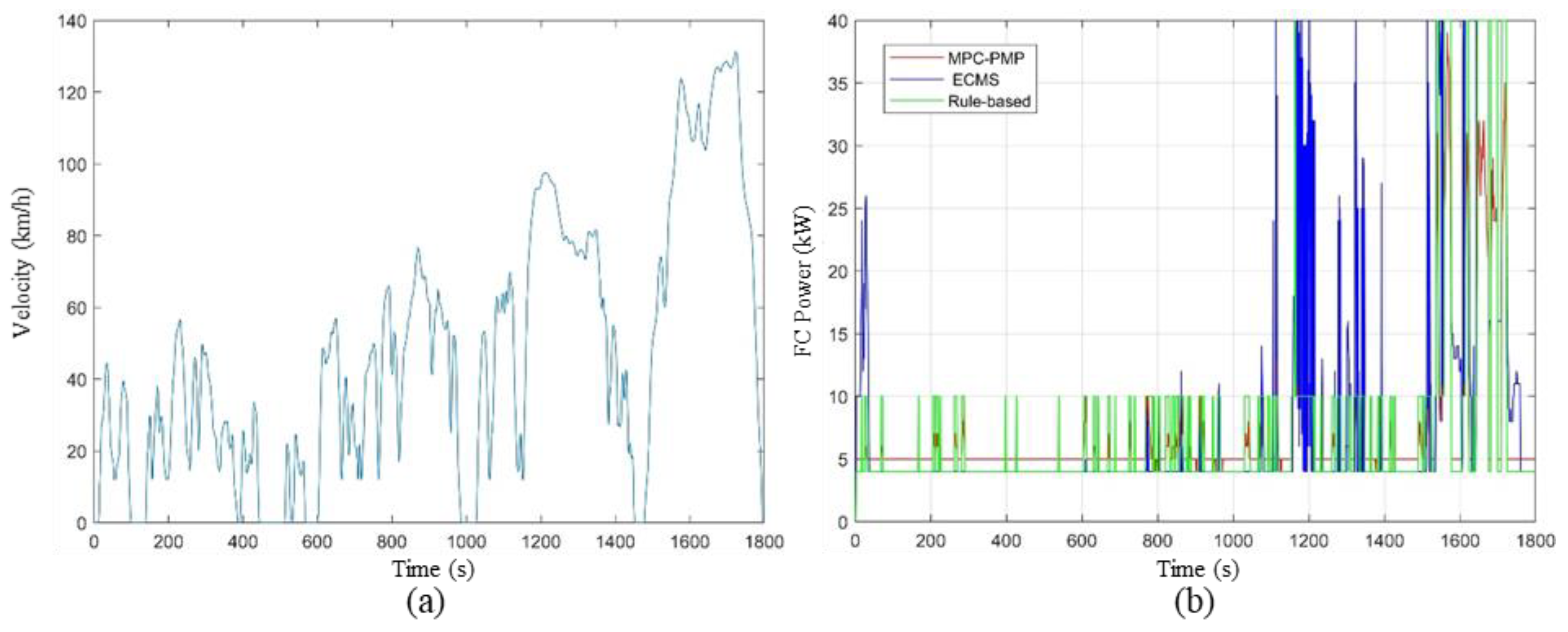 Energies 15 03700 g009 550
