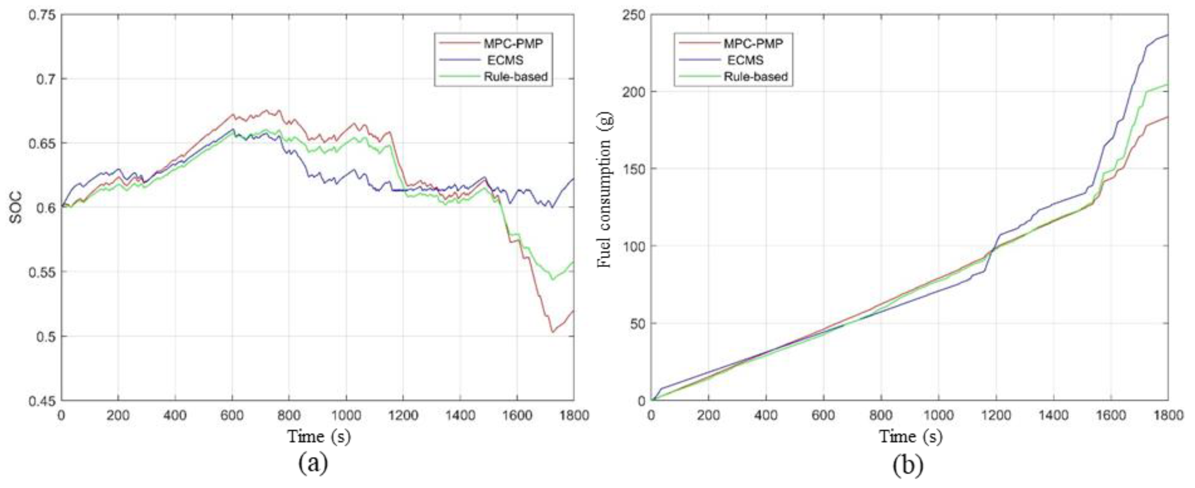 Energies 15 03700 g010 550