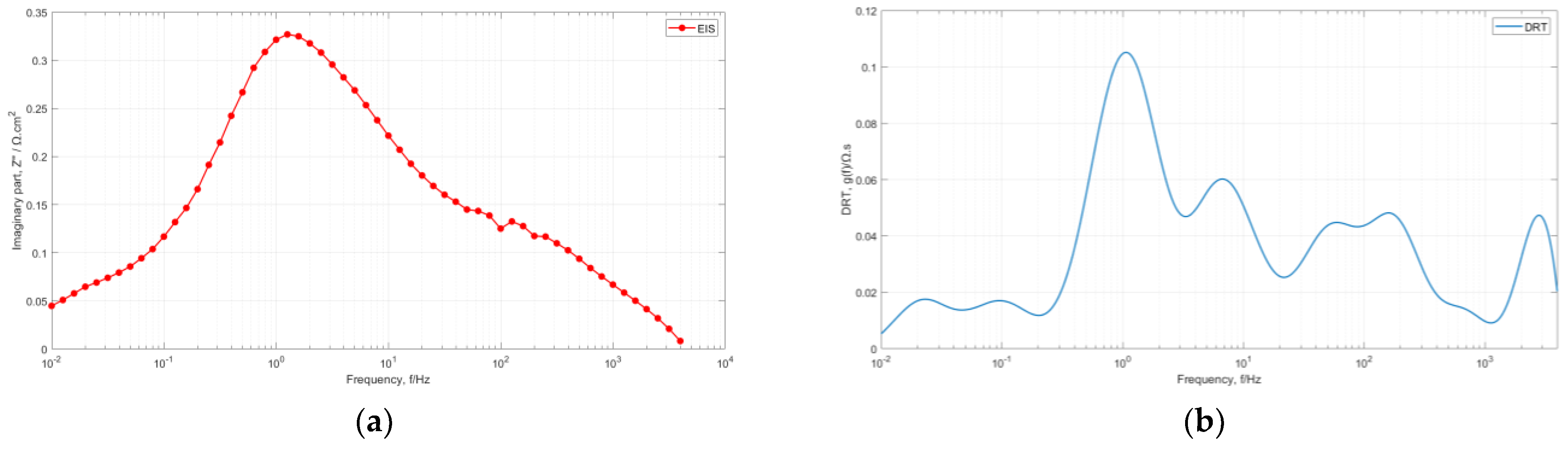 Energies 15 03702 g001 550