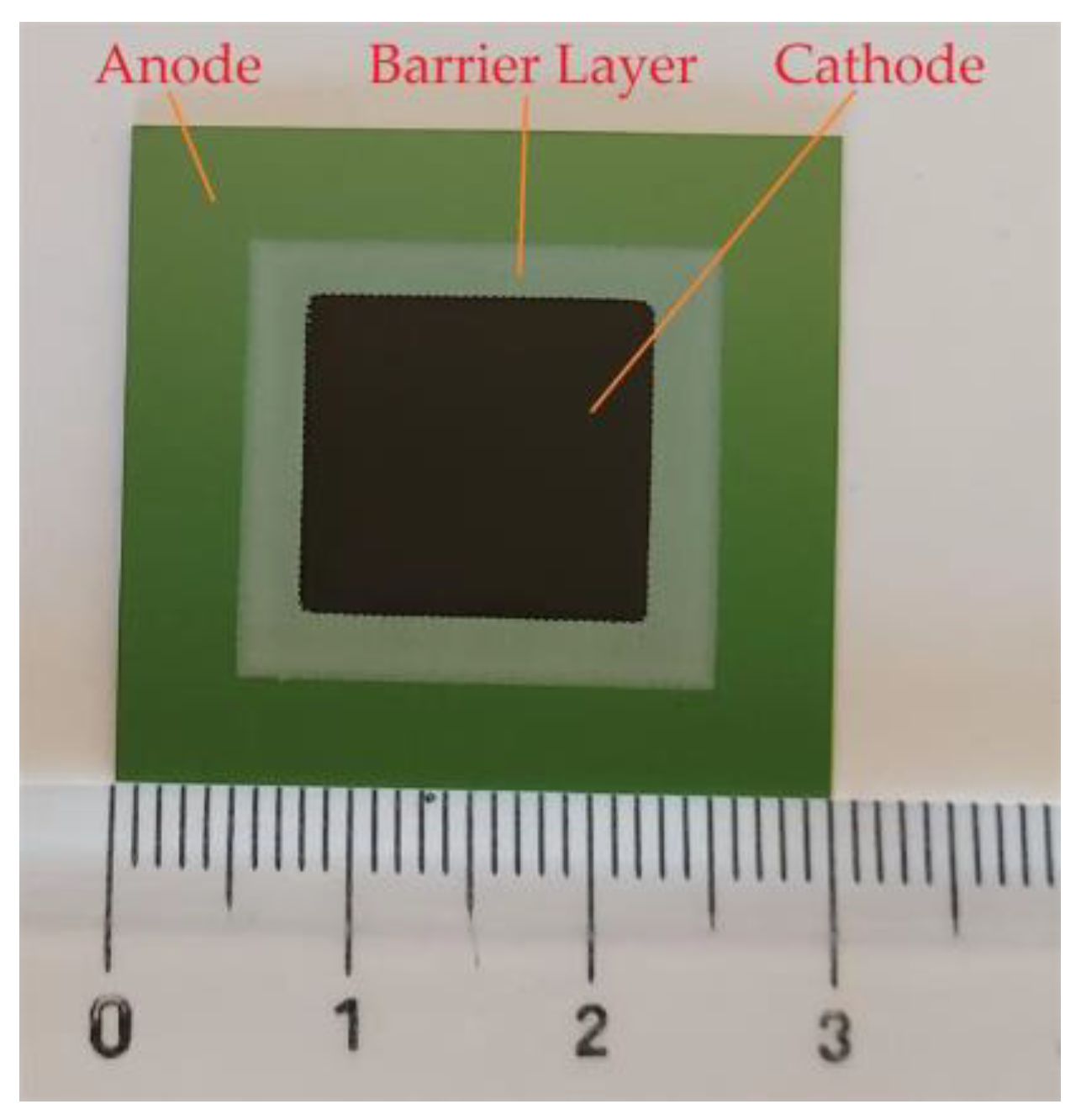 Energies 15 03702 g002 550