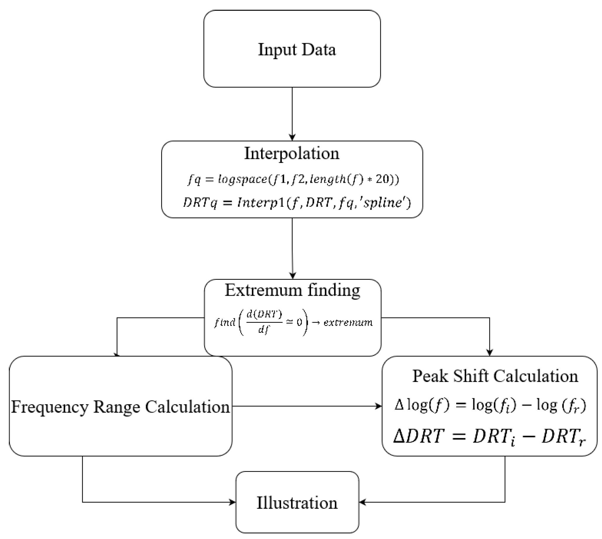 Energies 15 03702 g003 550