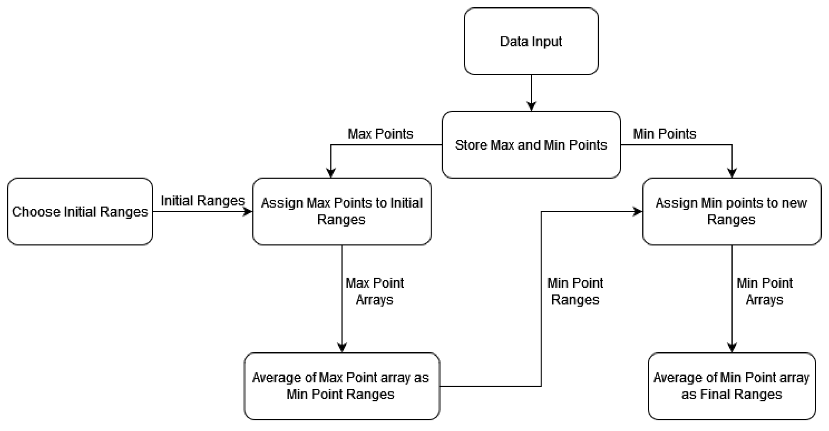 Energies 15 03702 g004 550