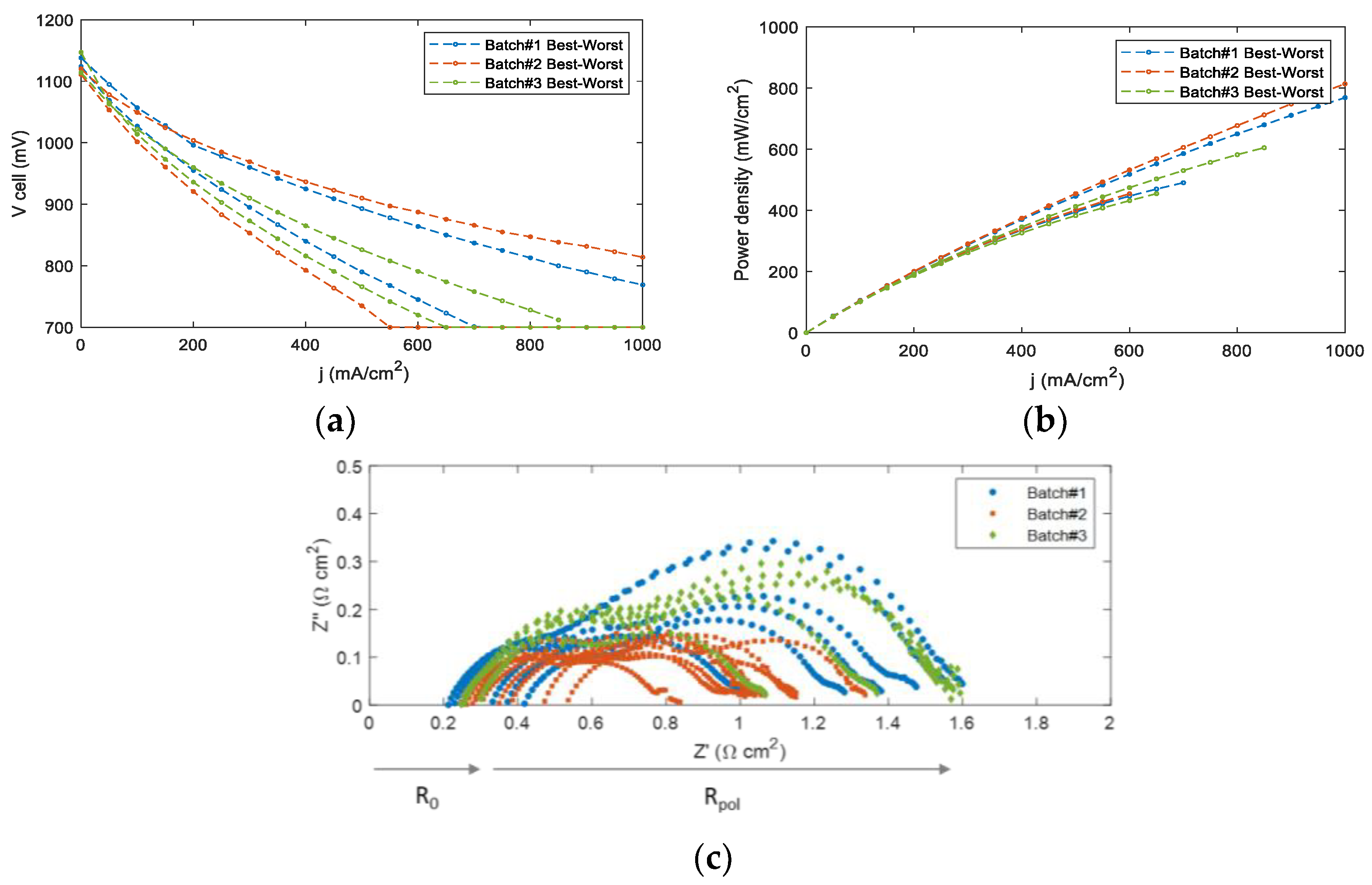 Energies 15 03702 g005 550