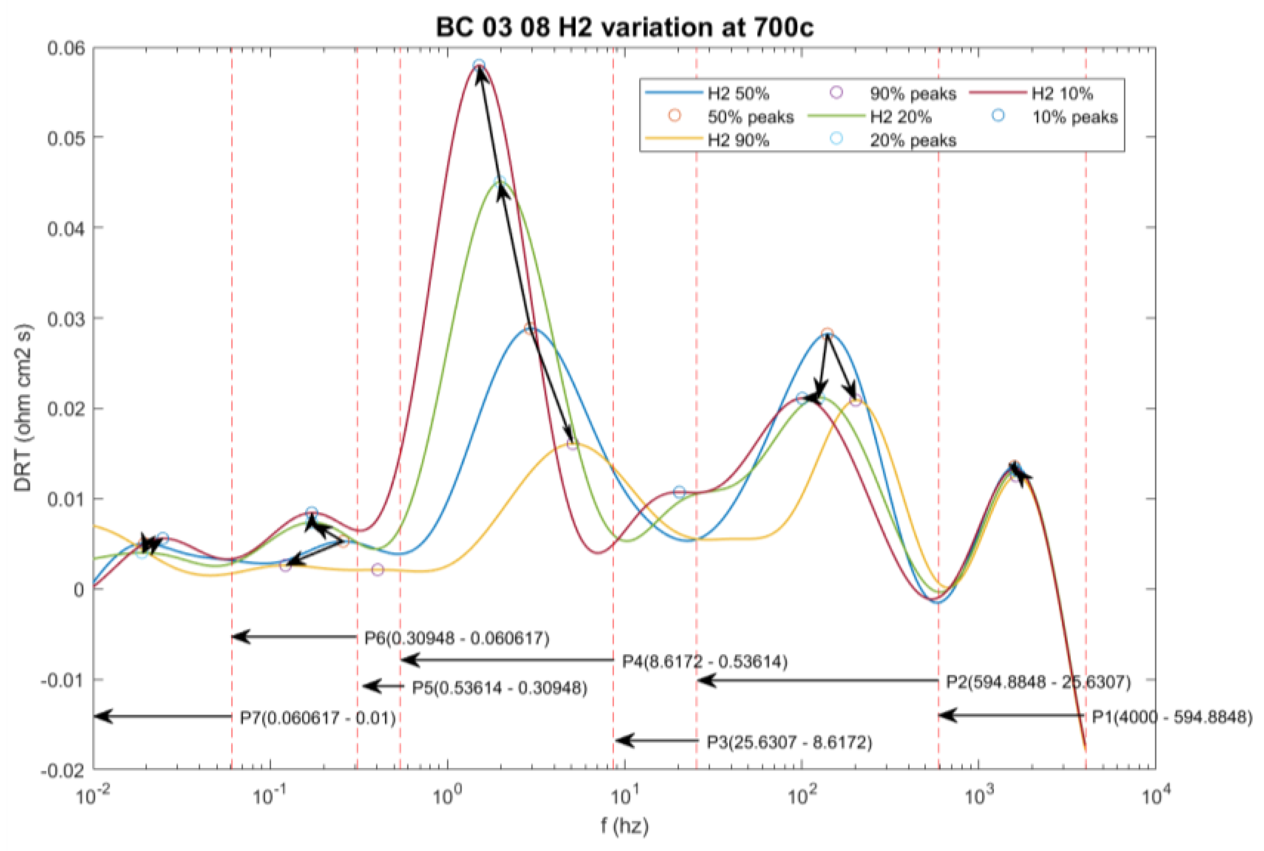 Energies 15 03702 g006 550