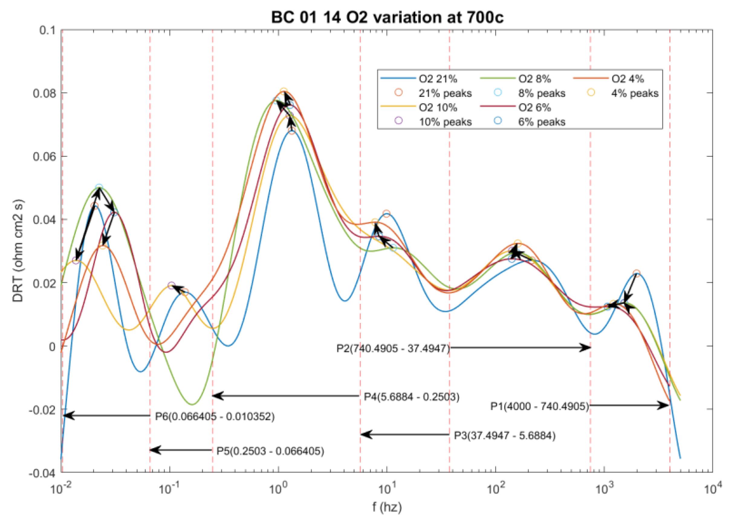 Energies 15 03702 g007 550