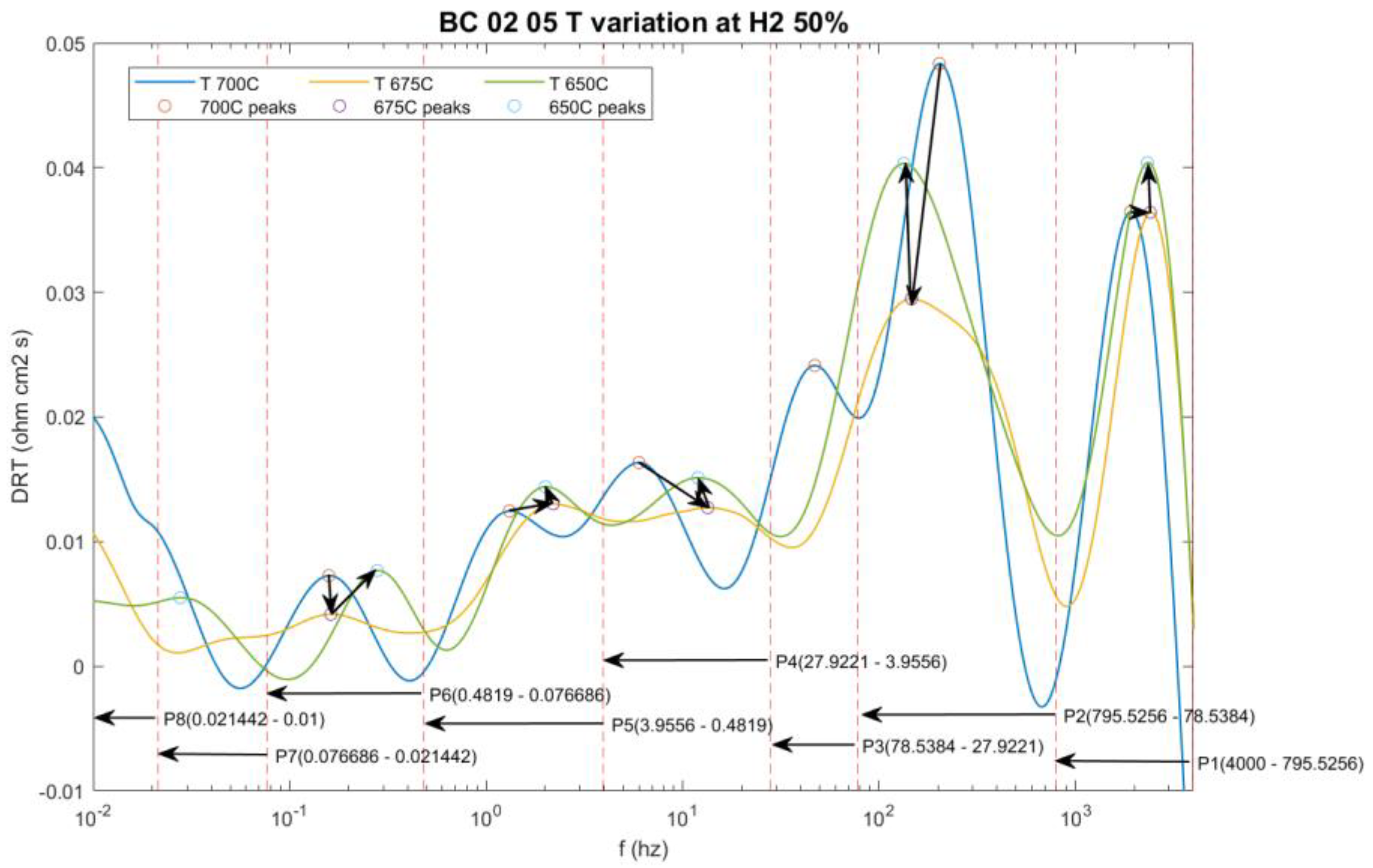 Energies 15 03702 g008 550