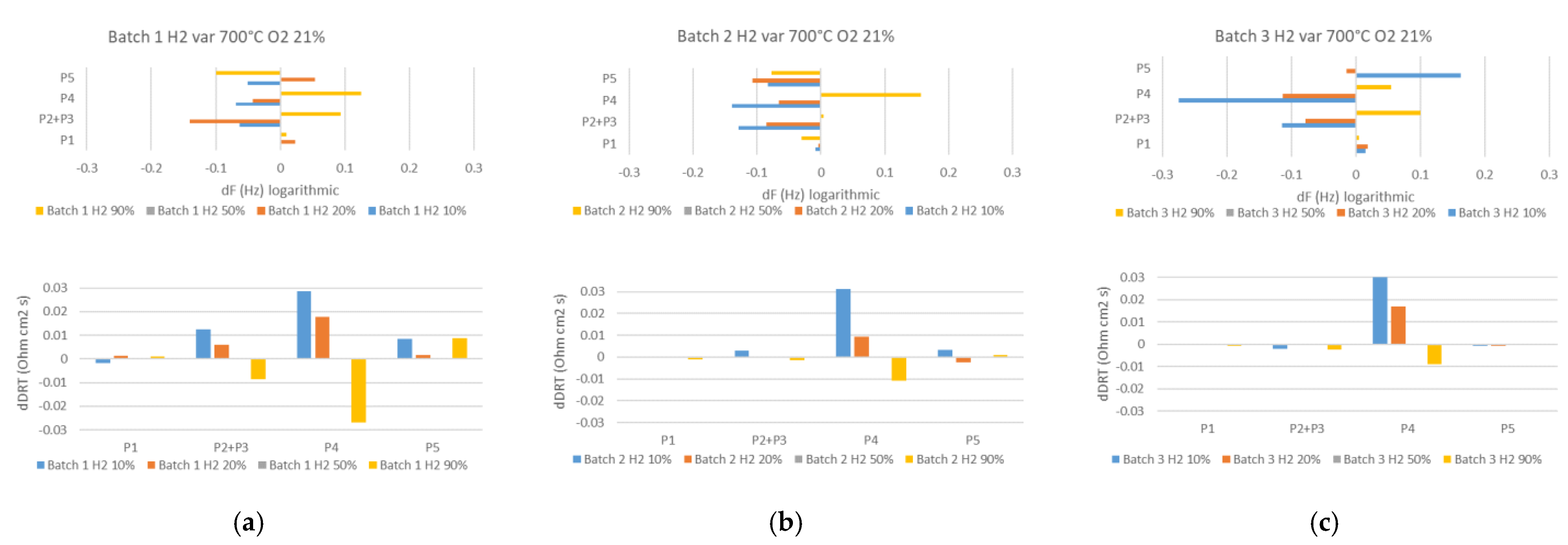 Energies 15 03702 g010 550