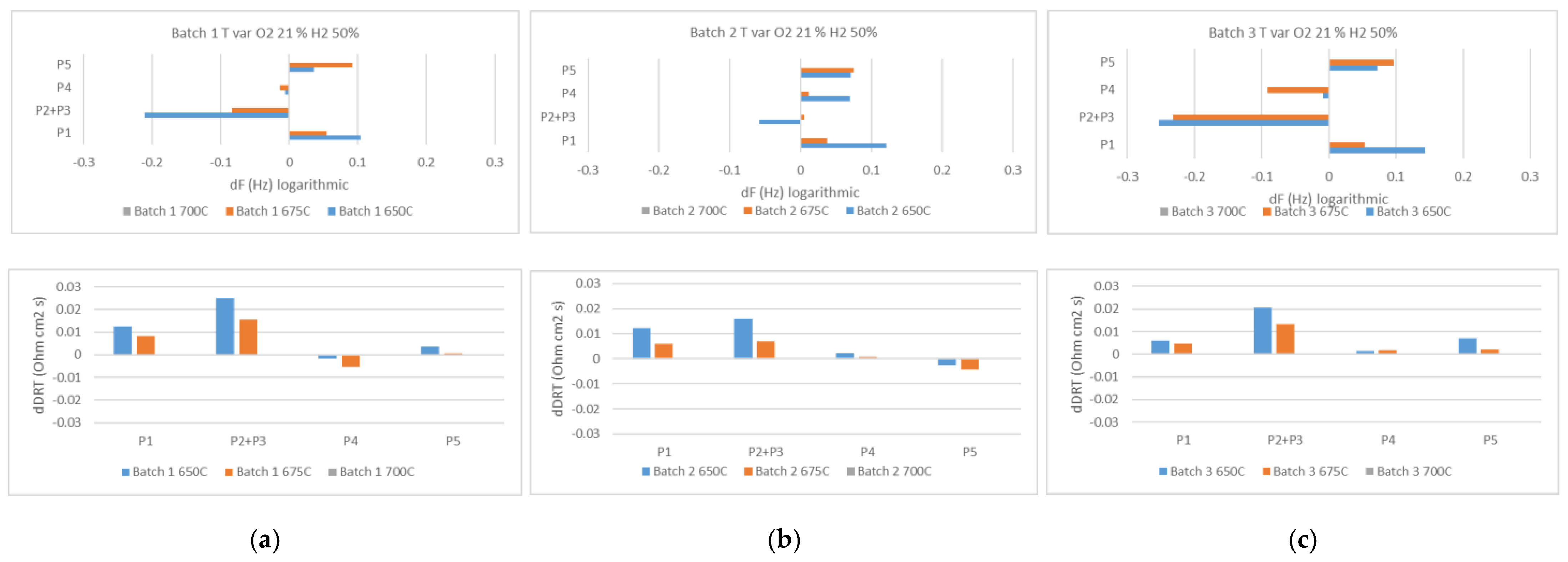 Energies 15 03702 g012 550