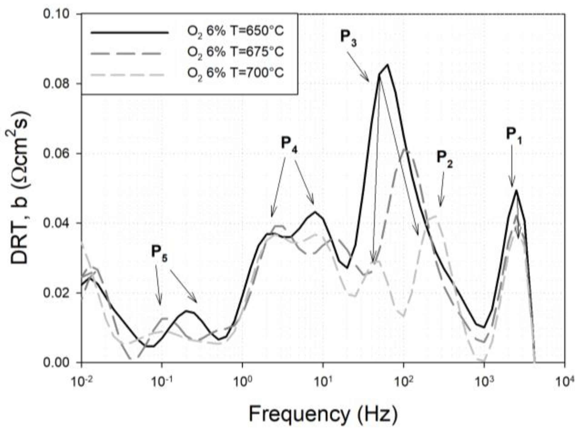 Energies 15 03702 g0a1 550