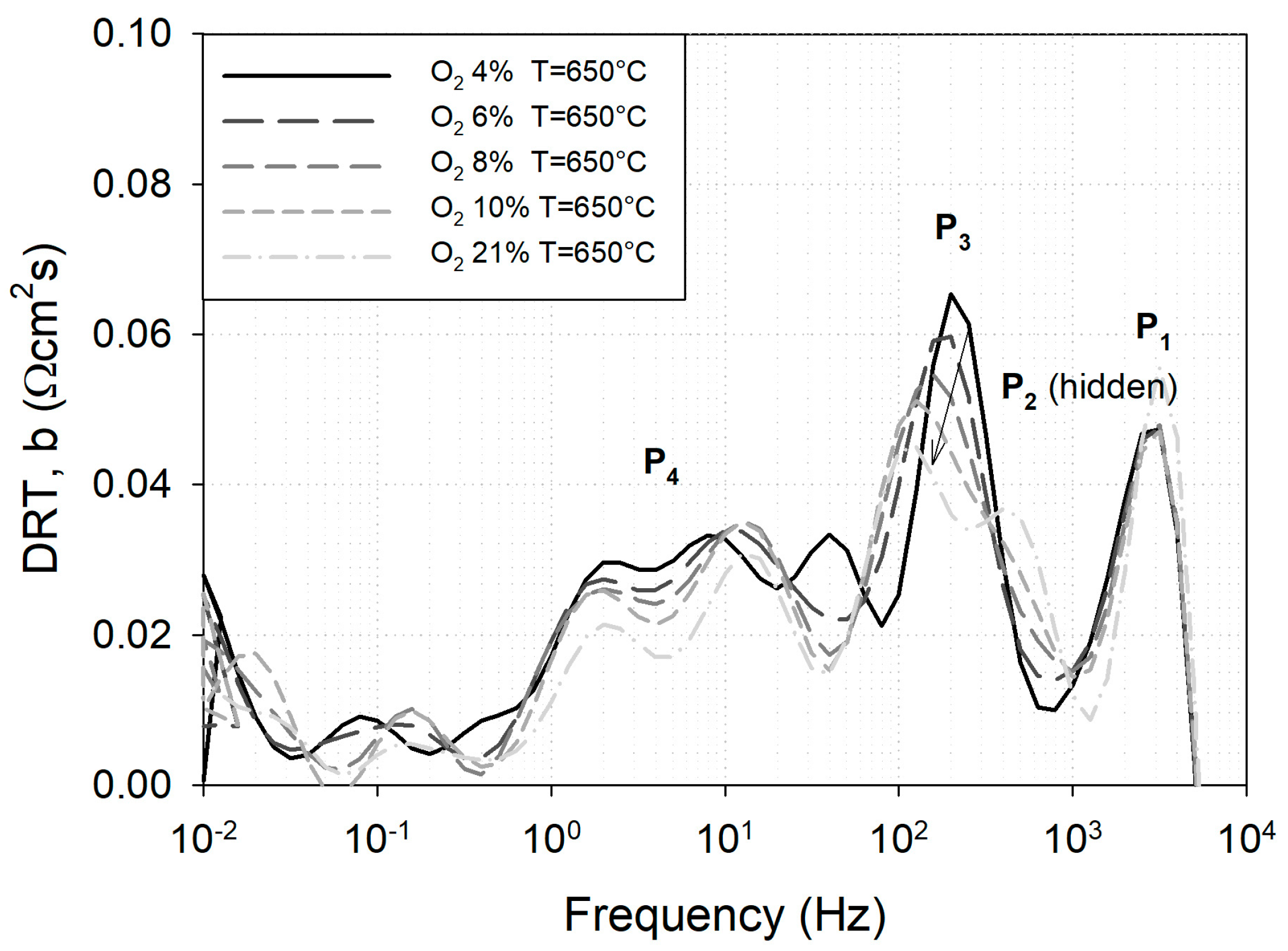 Energies 15 03702 g0a3 550