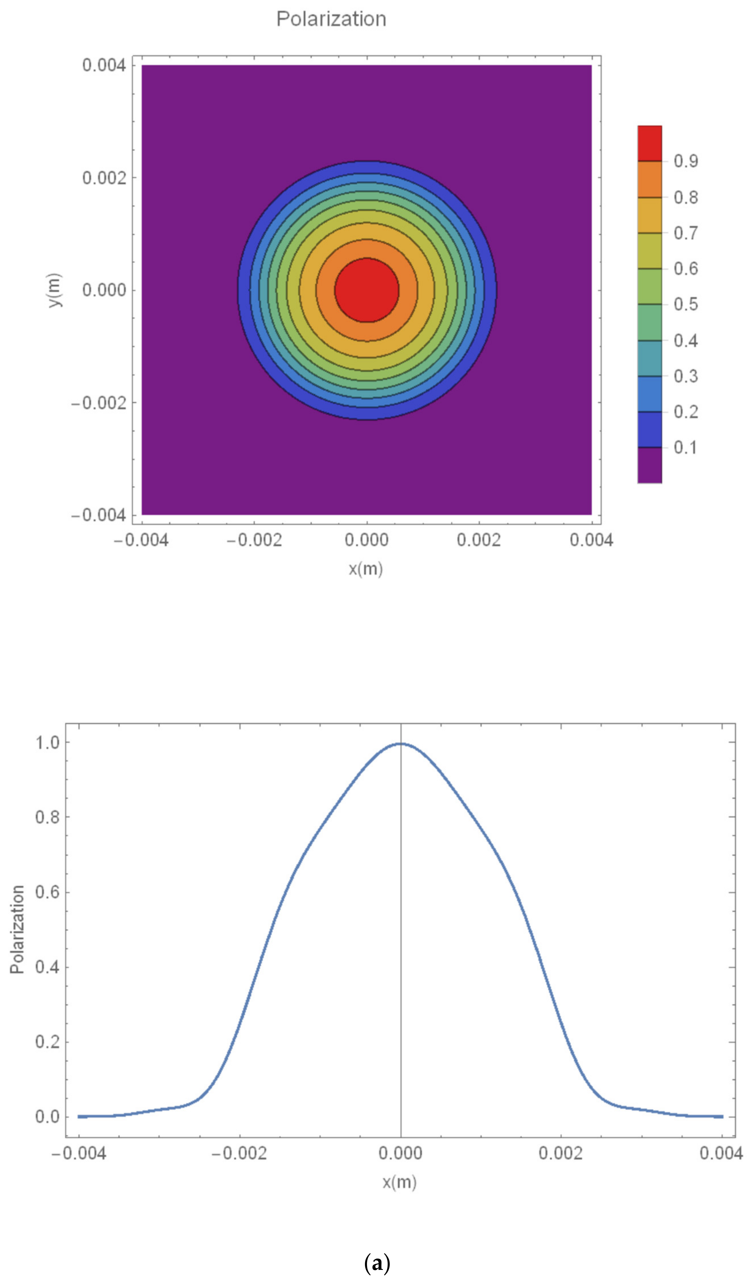Energies 15 03703 g002a 550