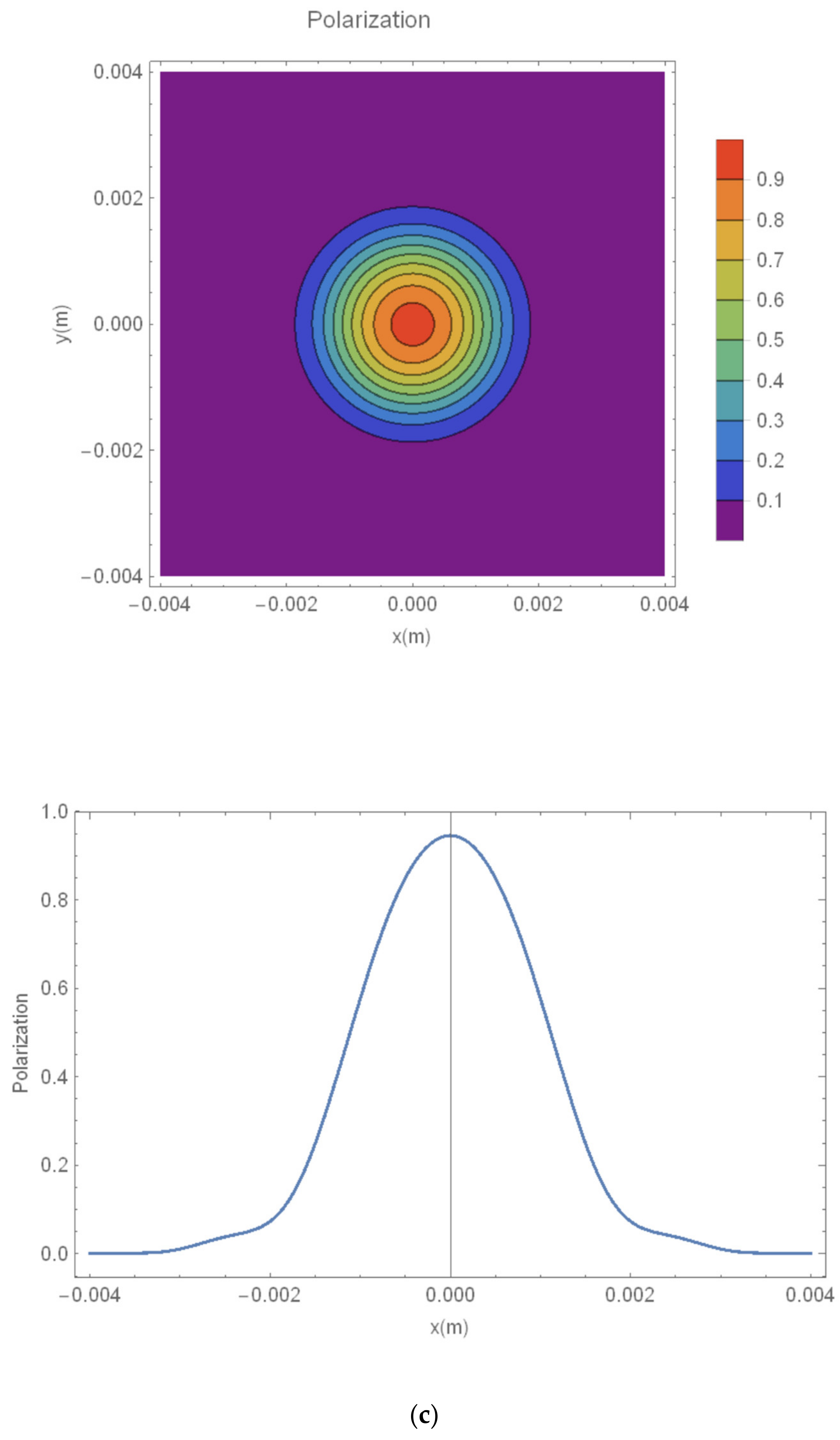 Energies 15 03703 g002c 550