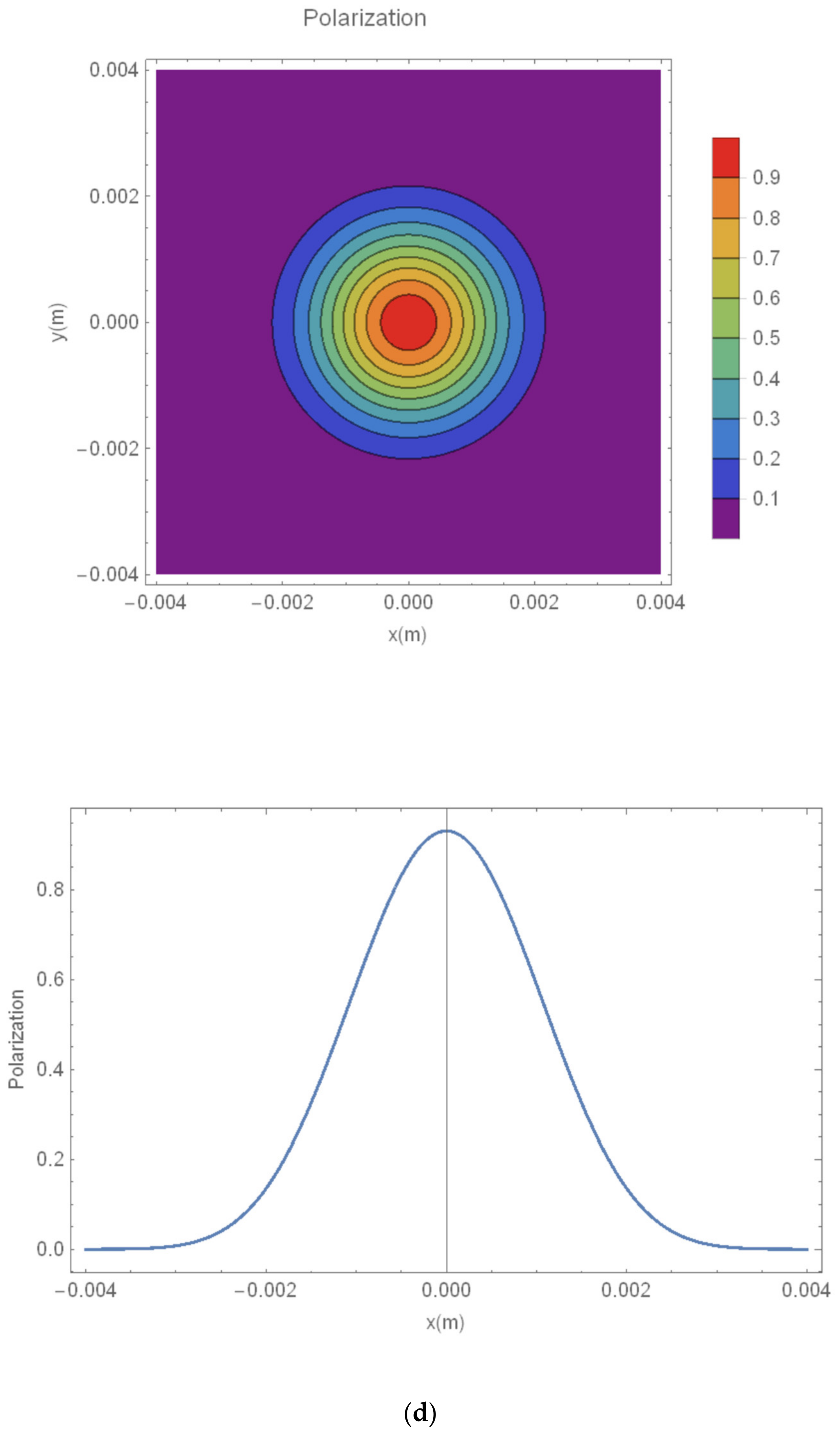 Energies 15 03703 g002d 550