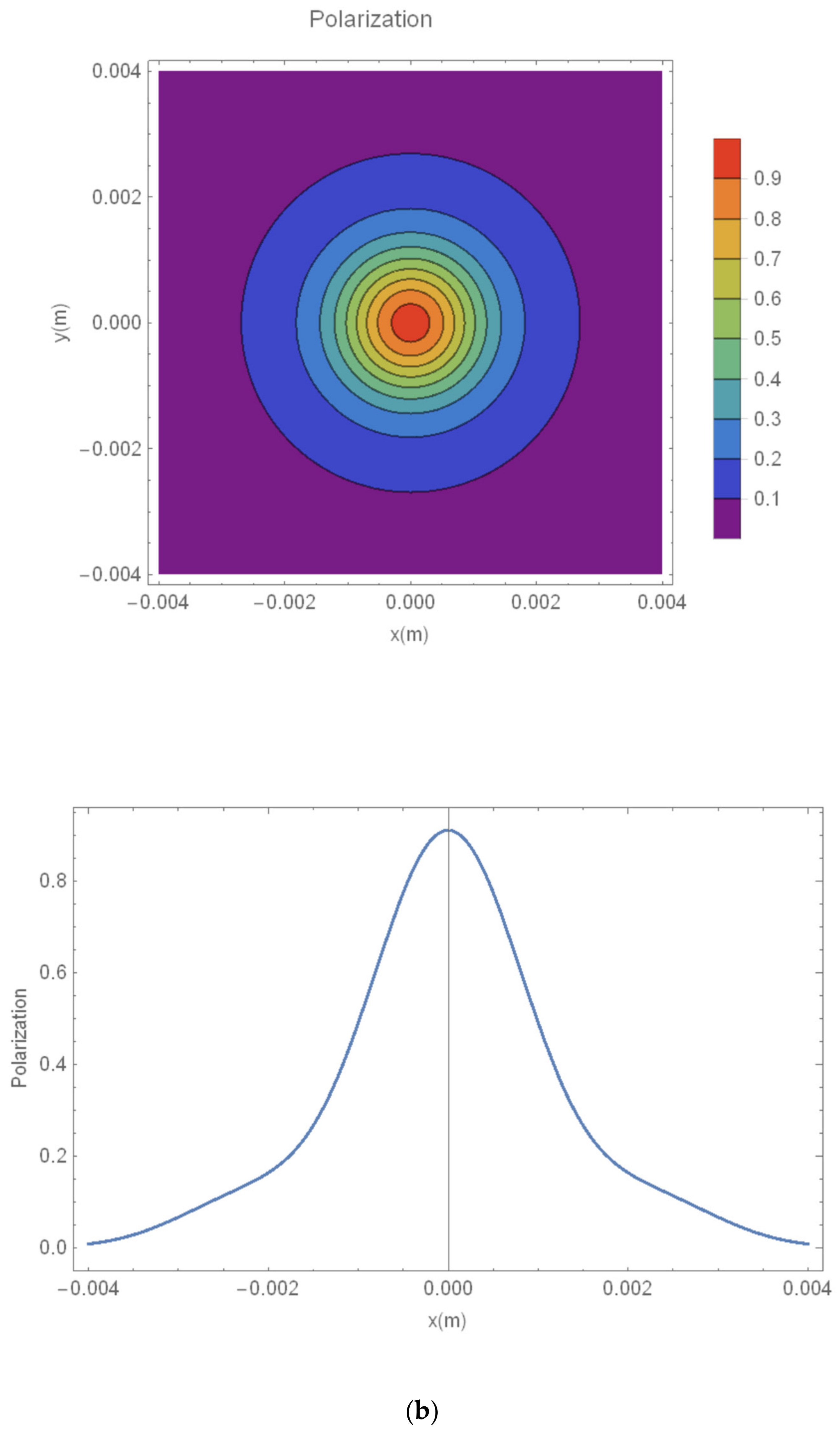 Energies 15 03703 g003b 550